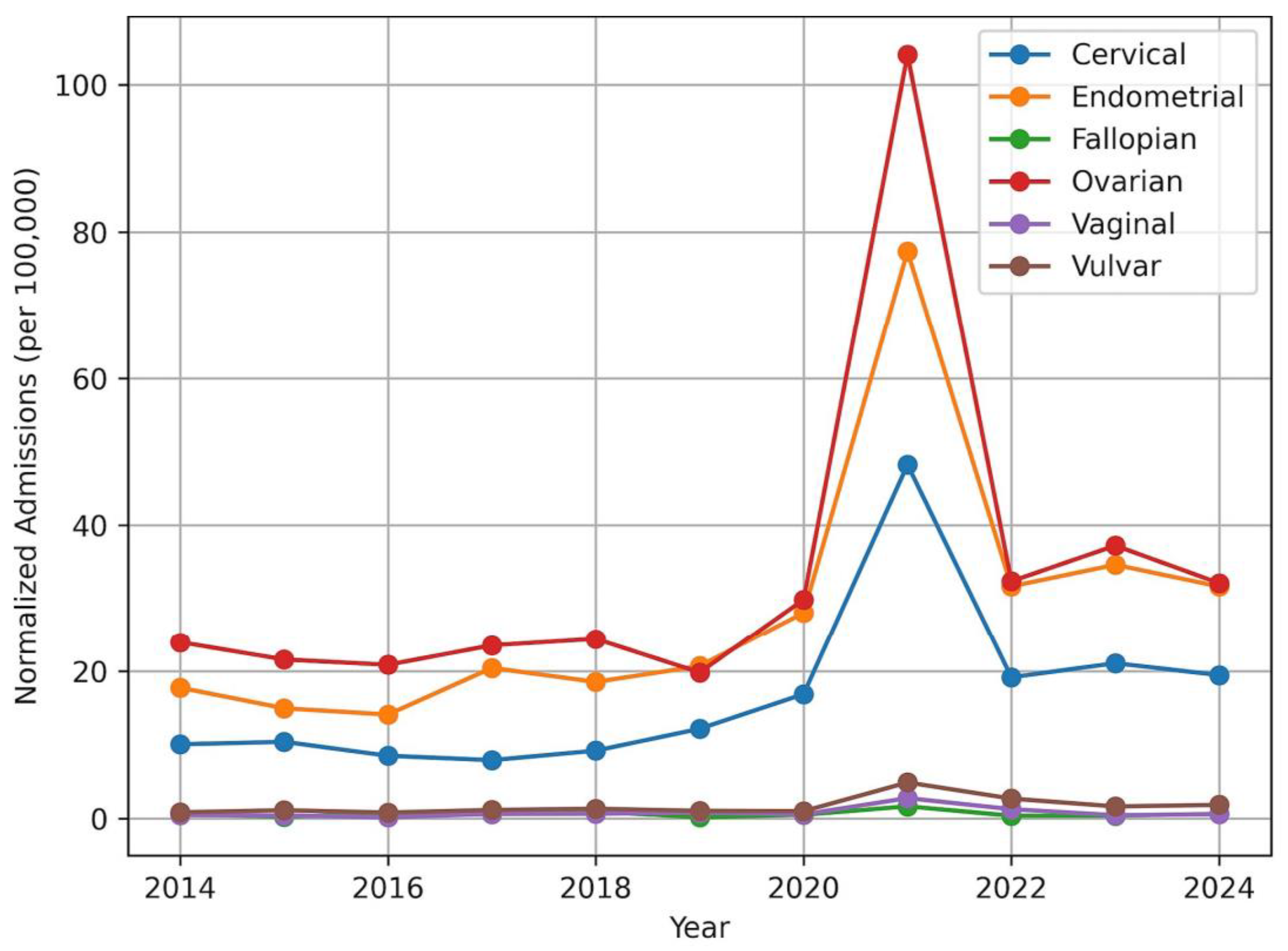 Preprints 201911 g001