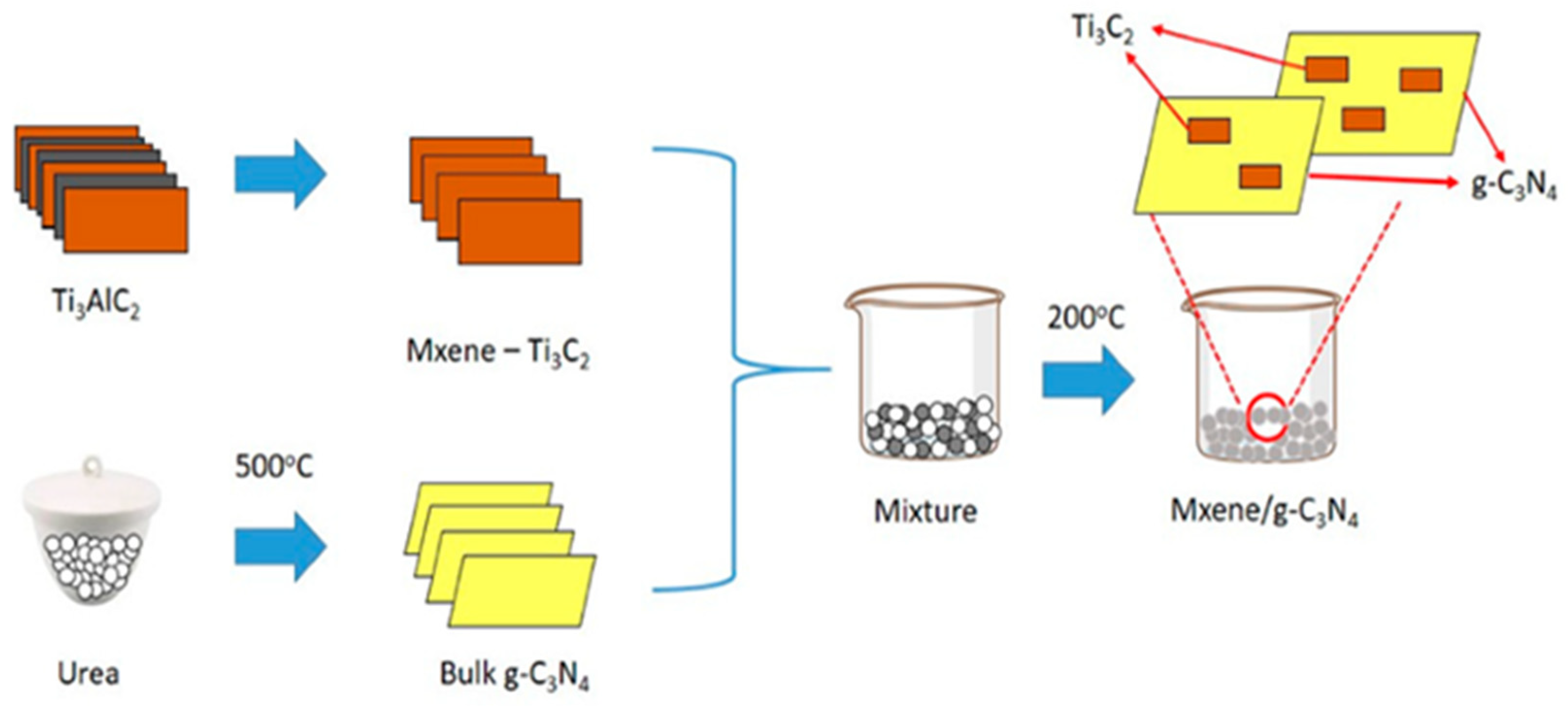 Preprints 149500 g001