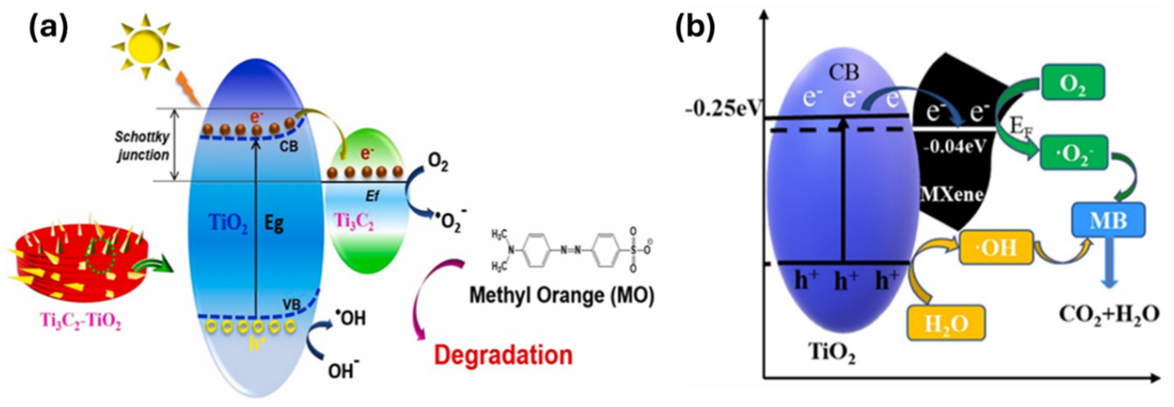 Preprints 149500 g004