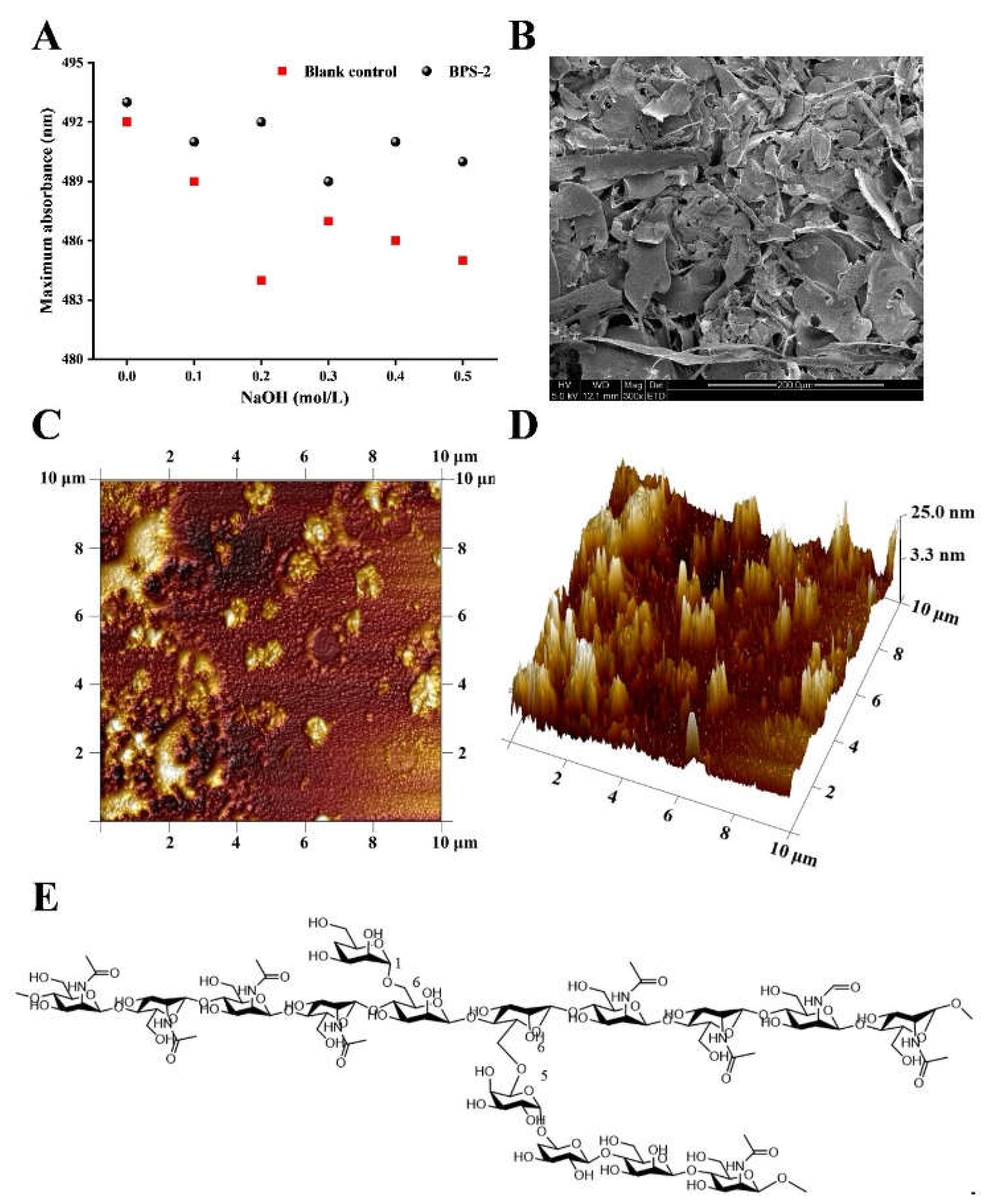 Preprints 144120 g001