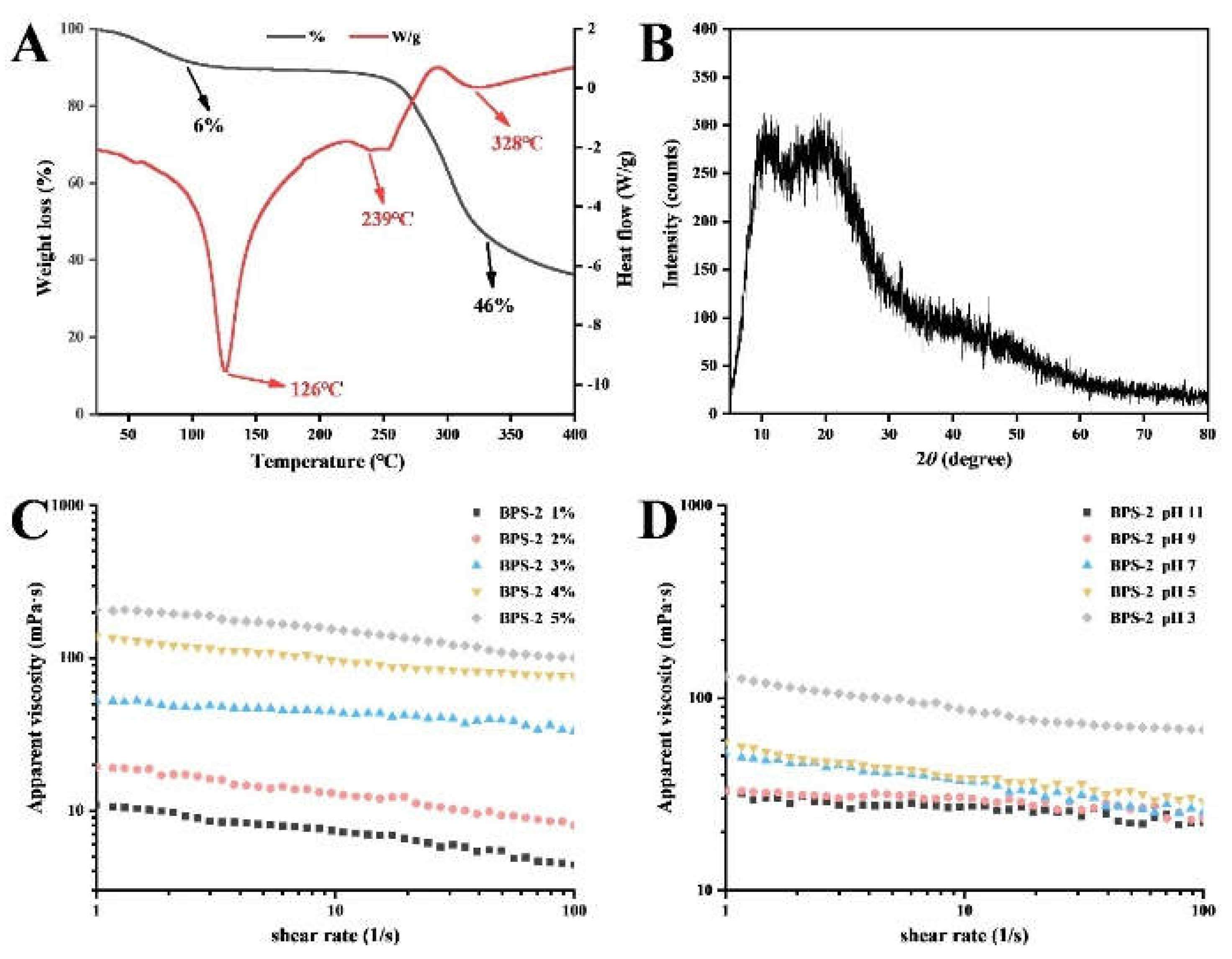 Preprints 144120 g002