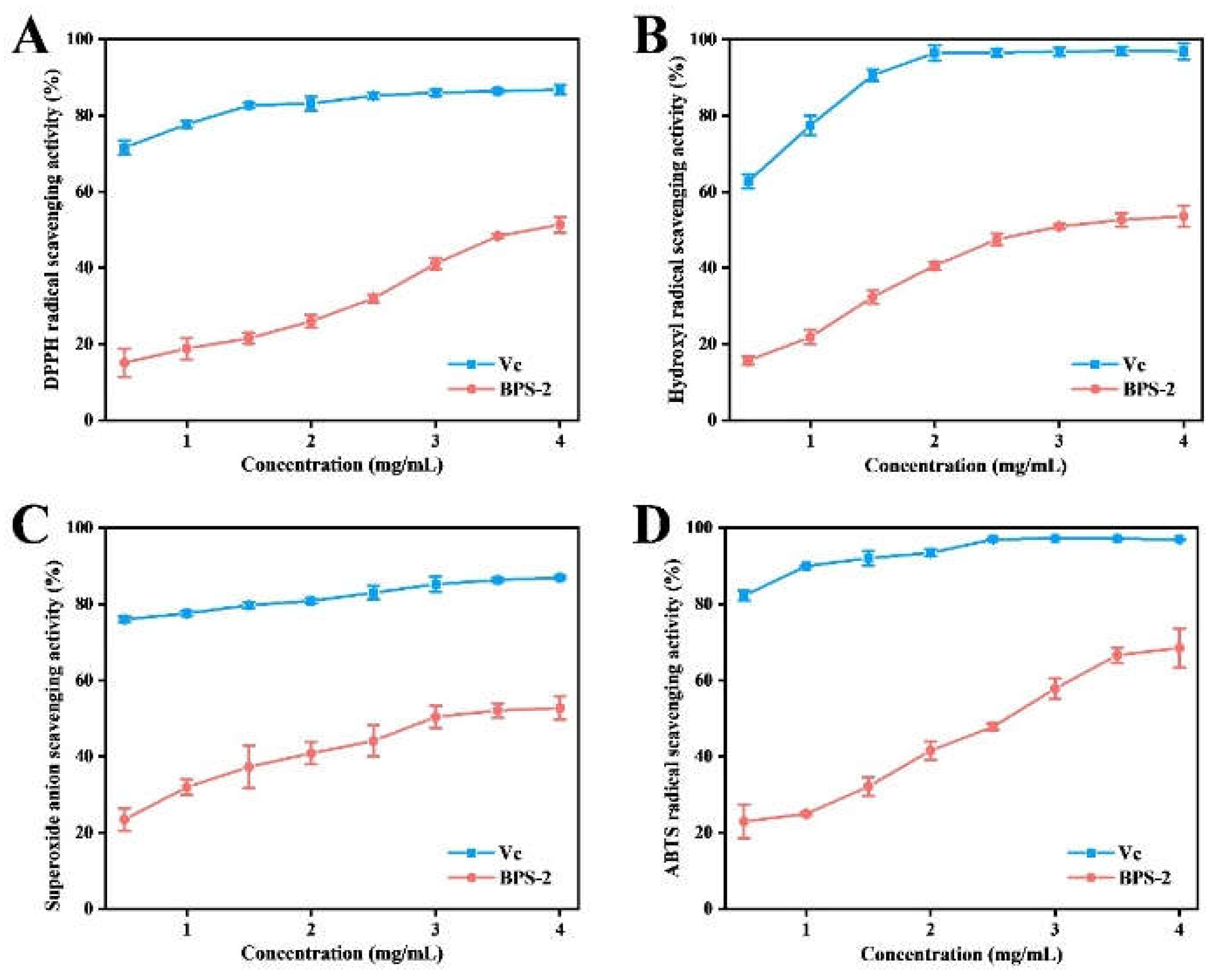 Preprints 144120 g003