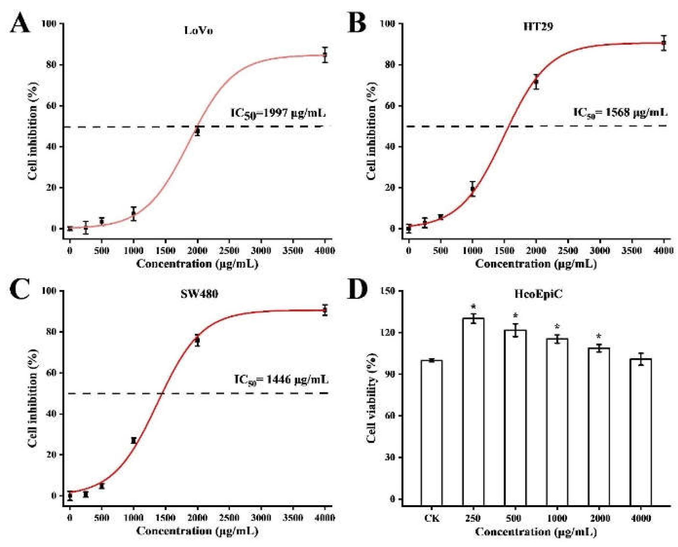 Preprints 144120 g004