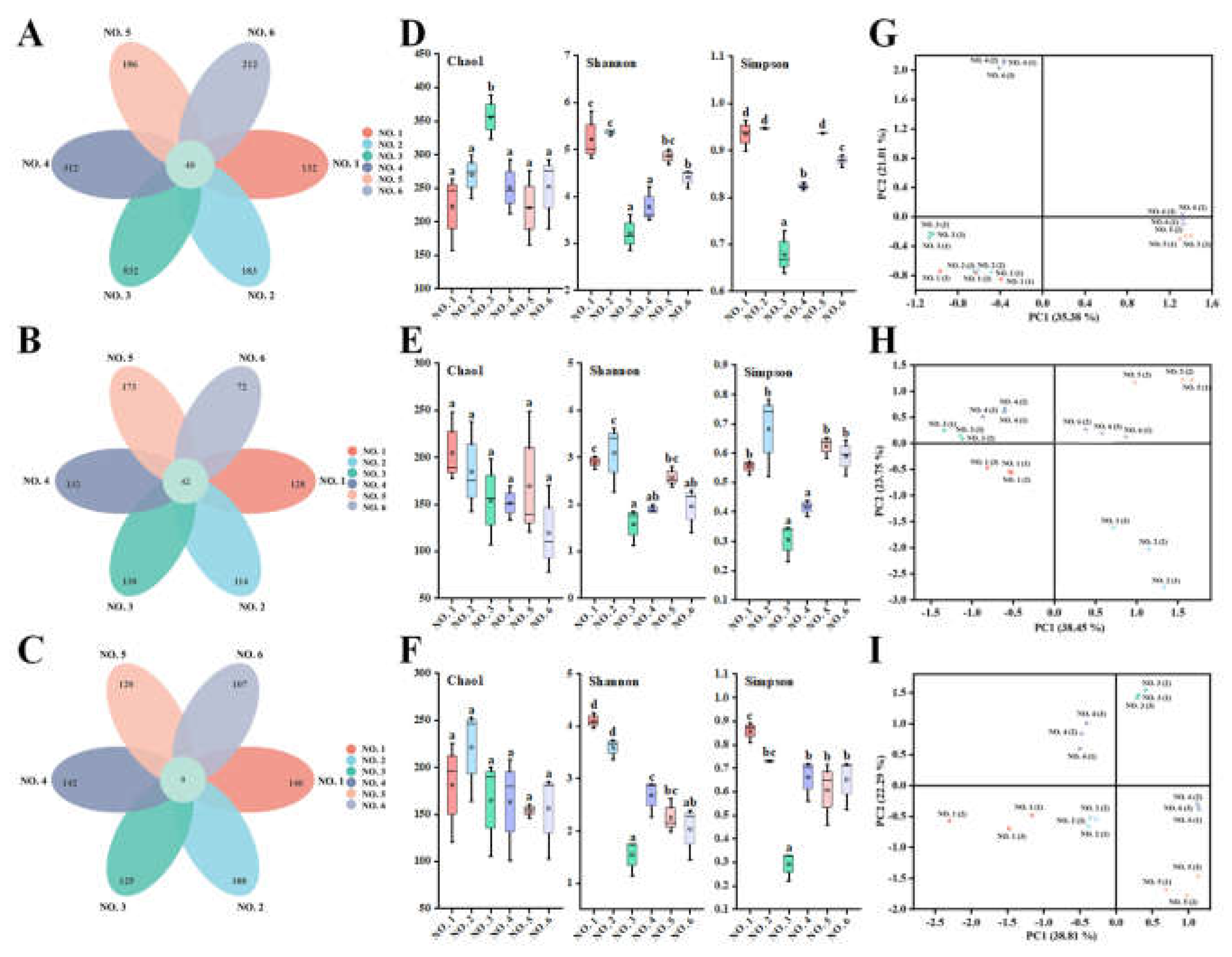 Preprints 144120 g007