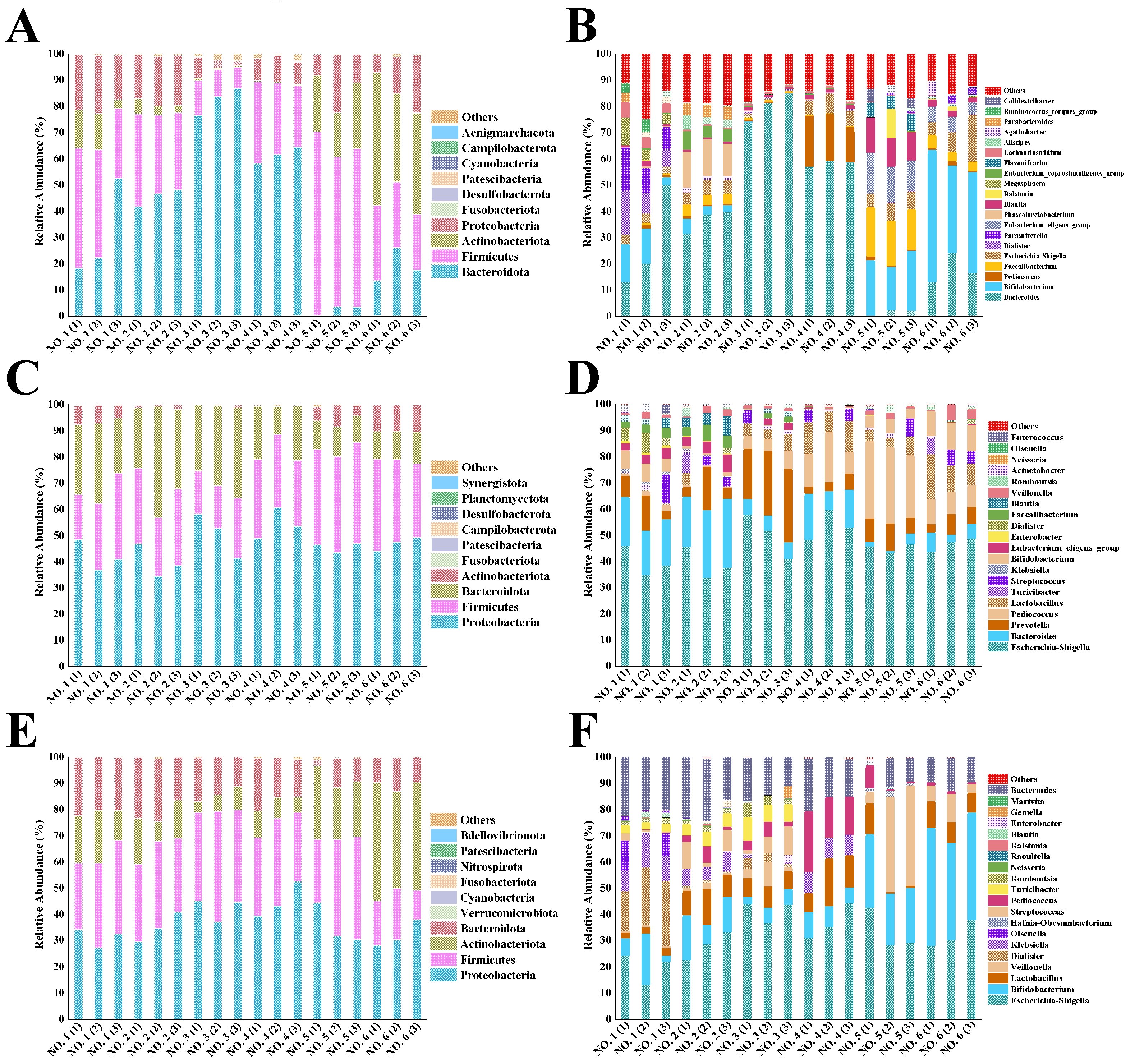 Preprints 144120 g008