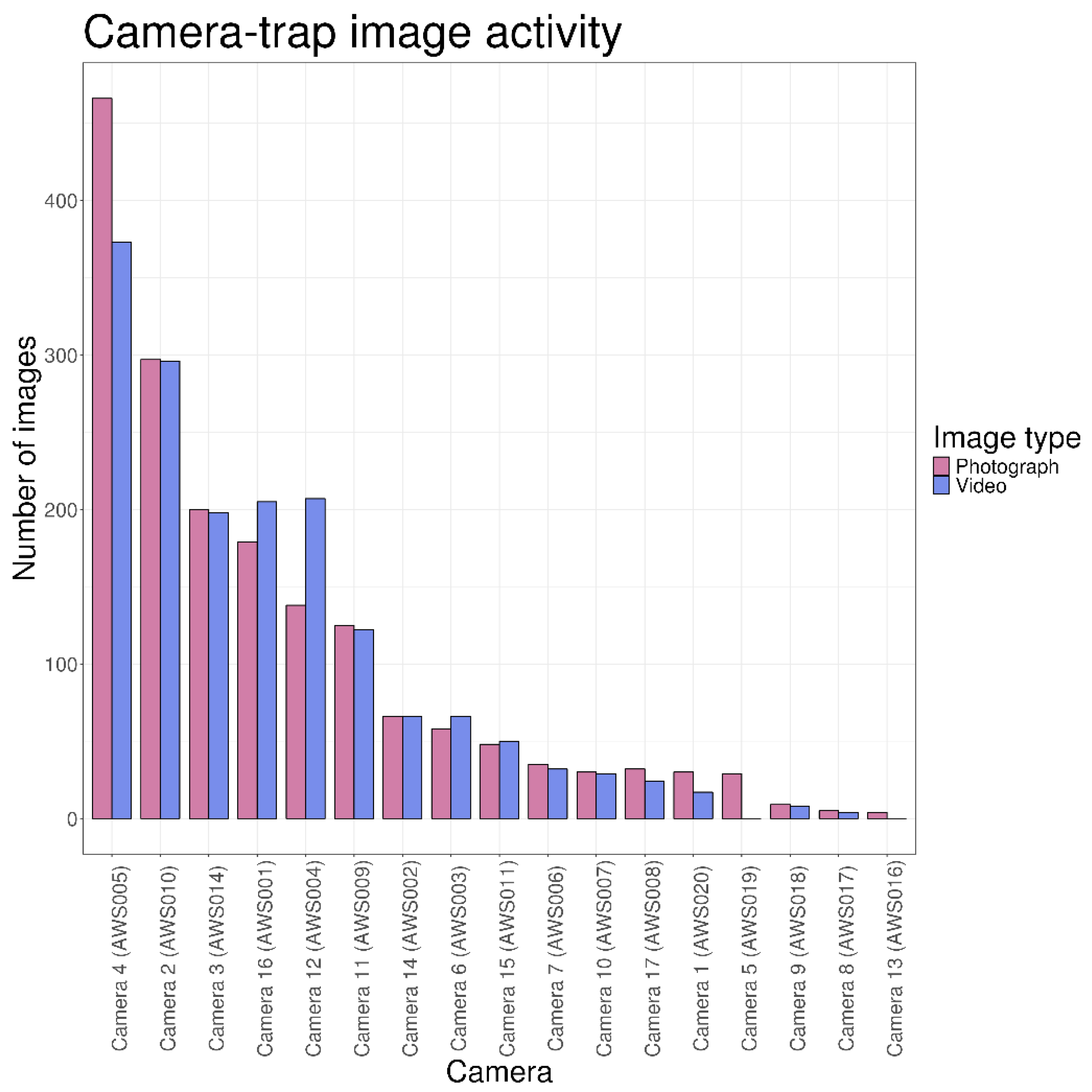 Preprints 183783 g006