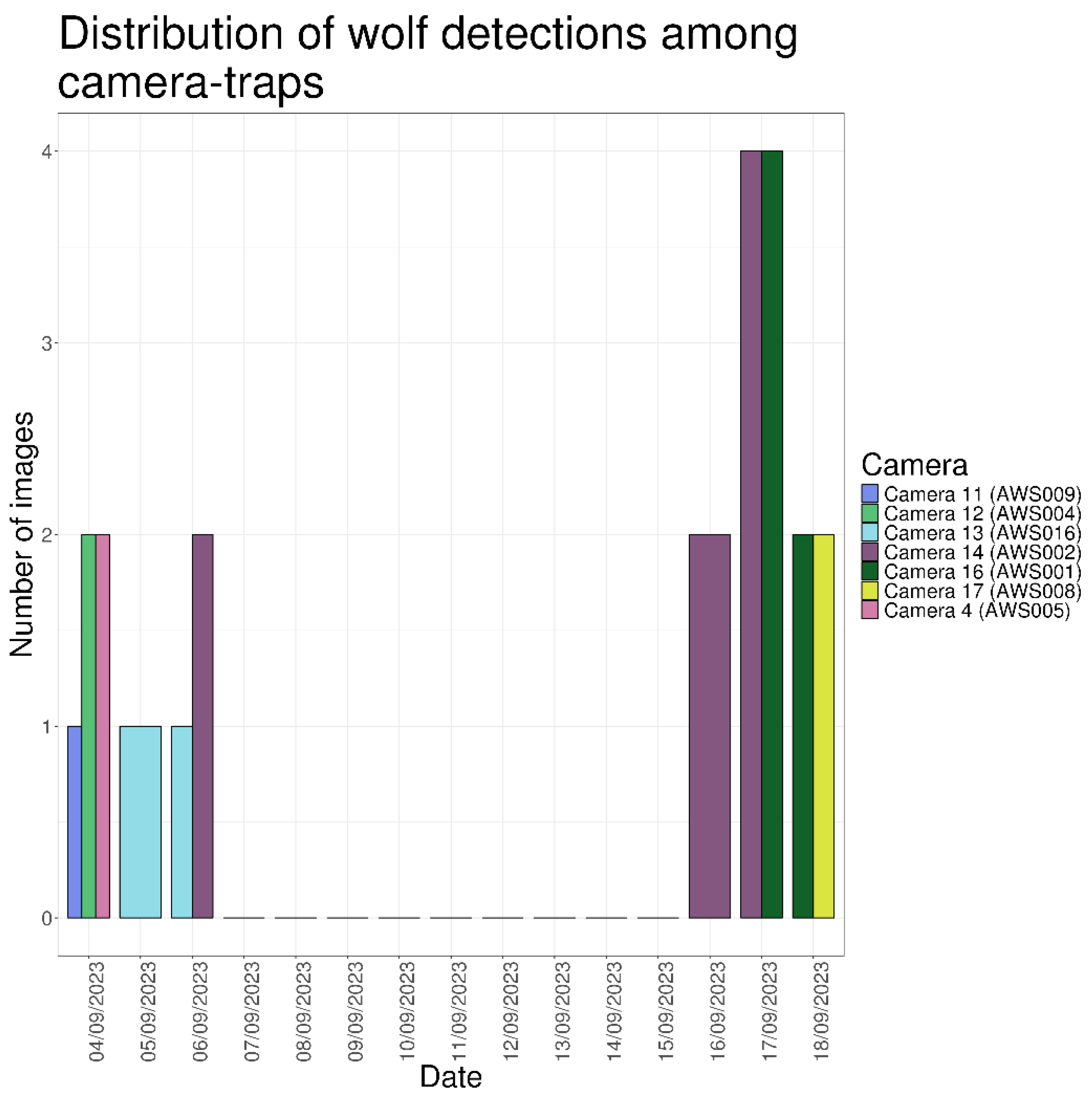 Preprints 183783 g009
