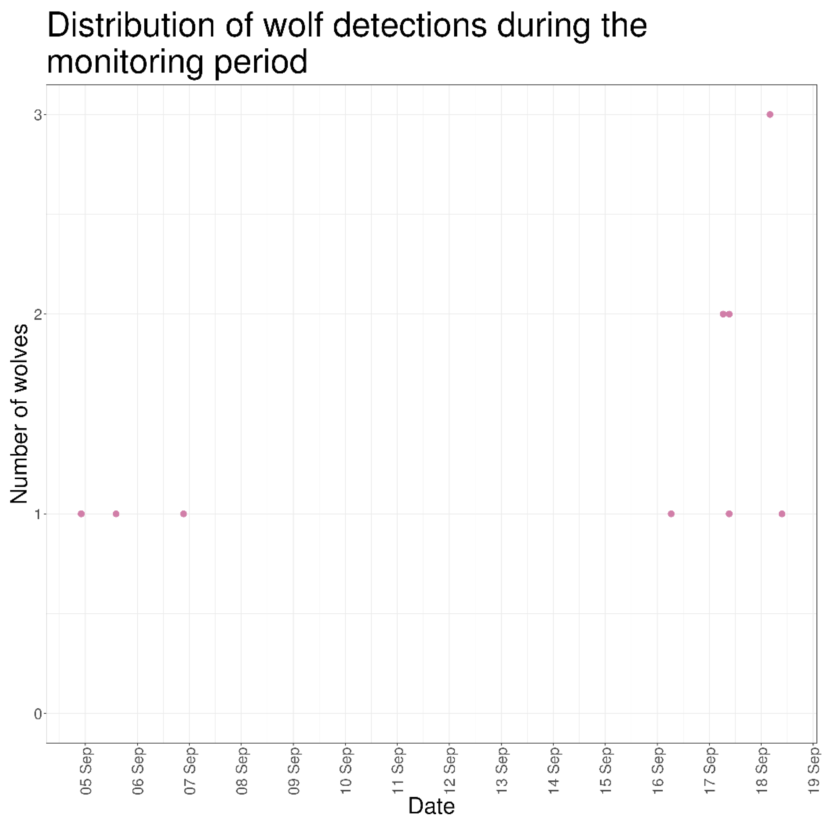 Preprints 183783 g011