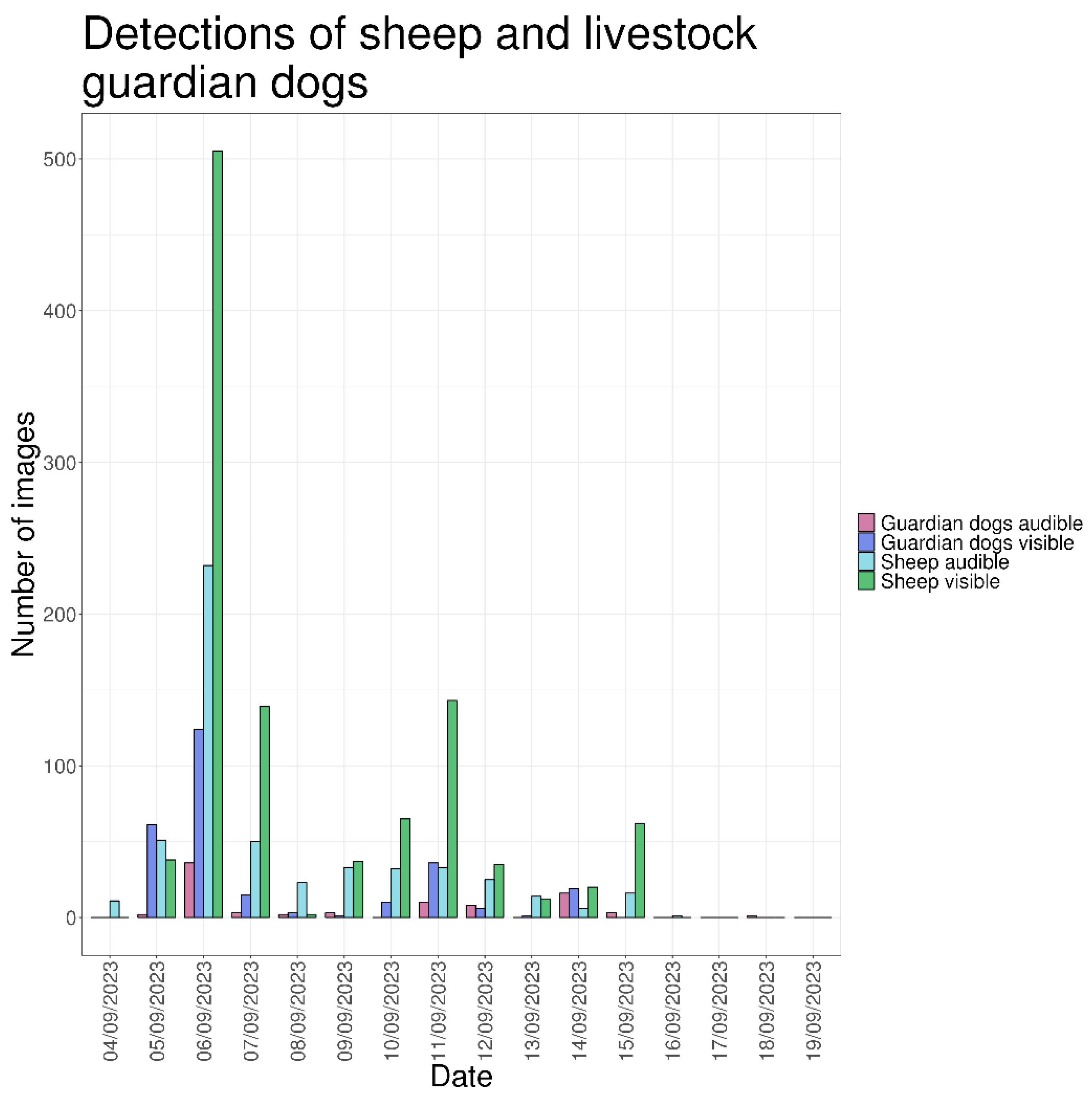 Preprints 183783 g012