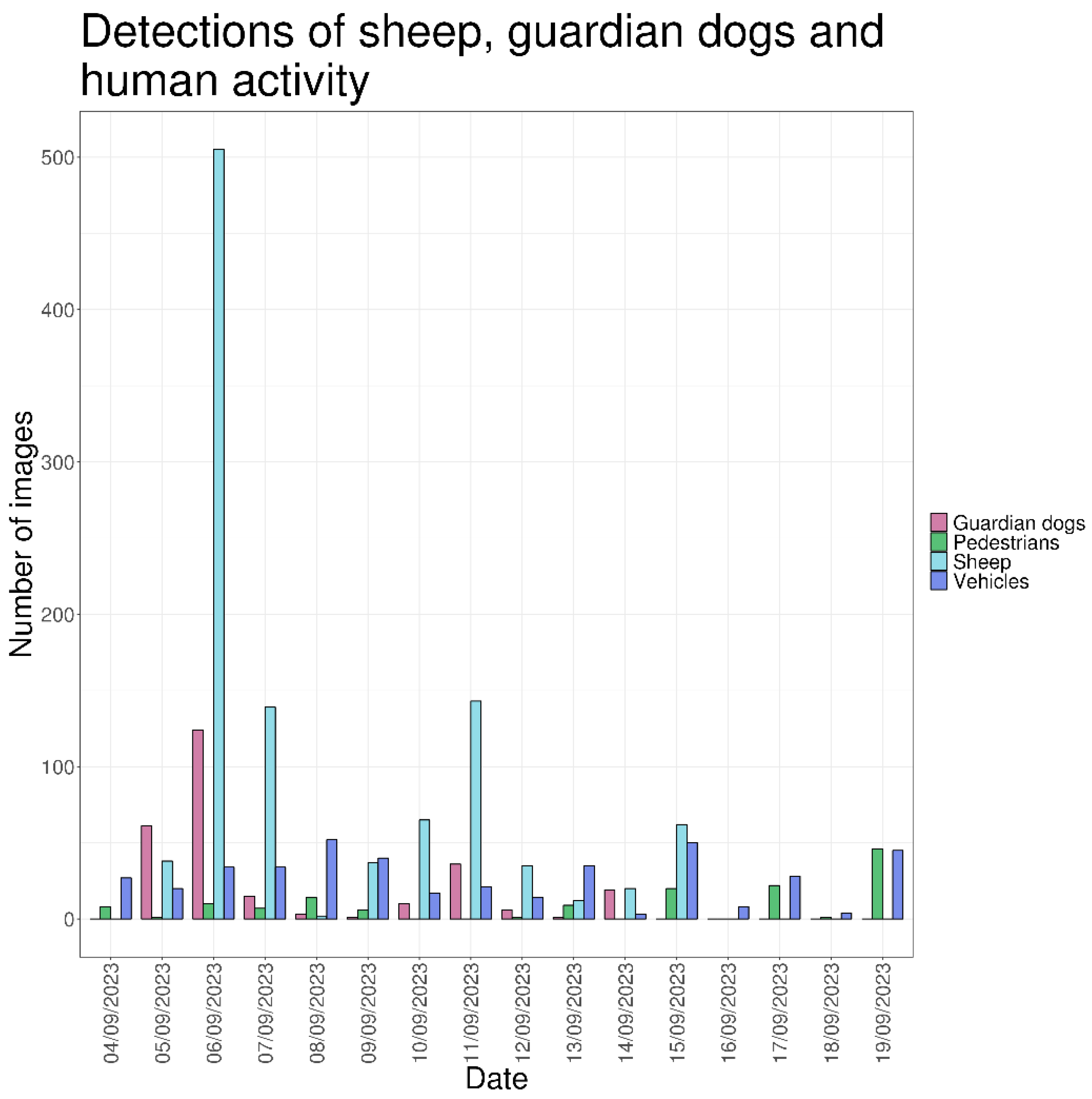 Preprints 183783 g014