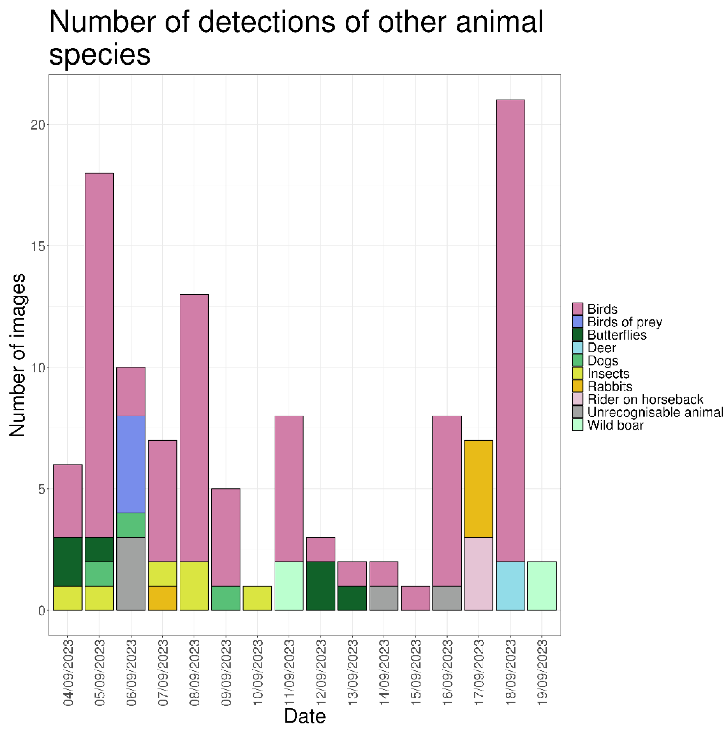 Preprints 183783 g015