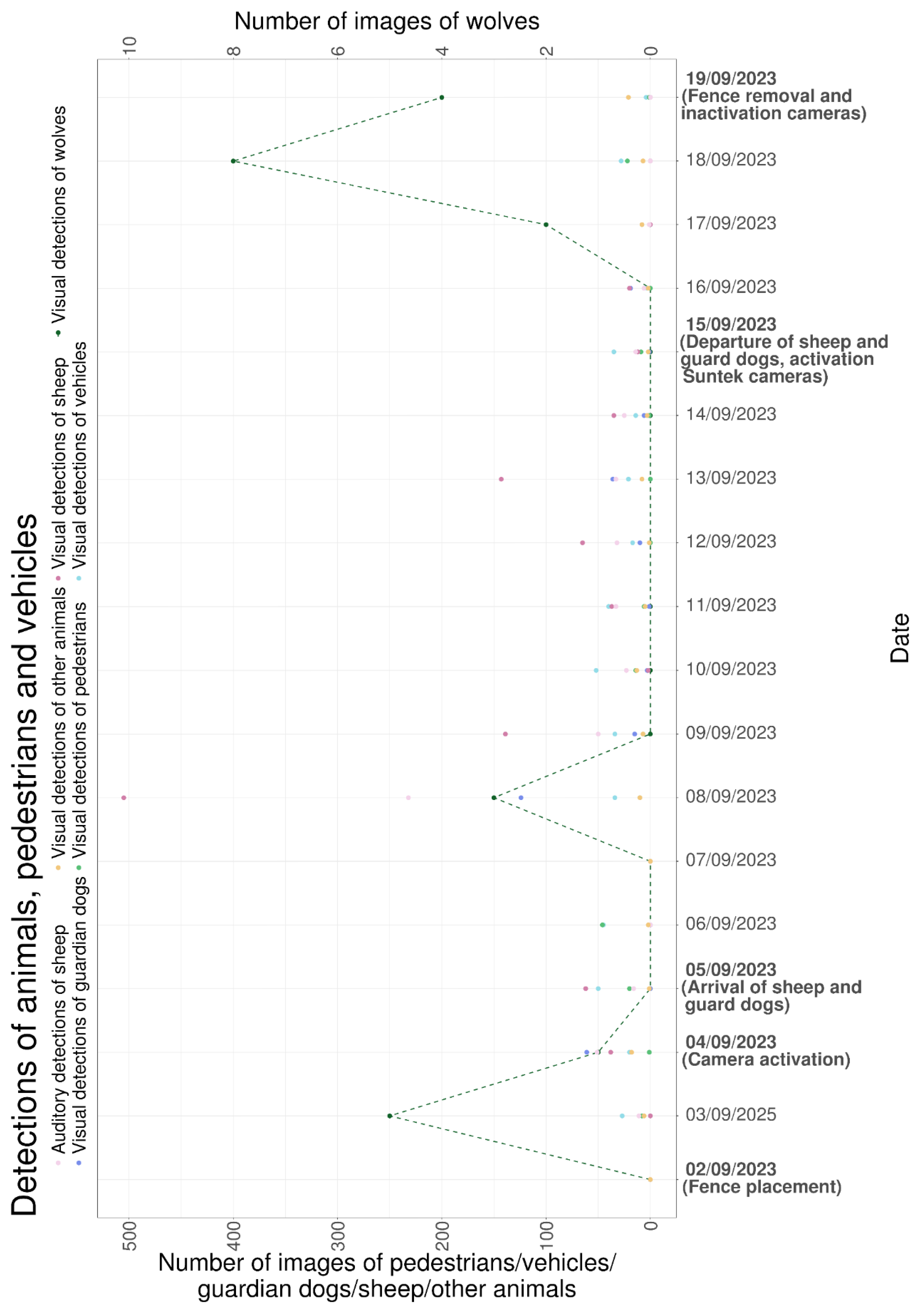 Preprints 183783 g022