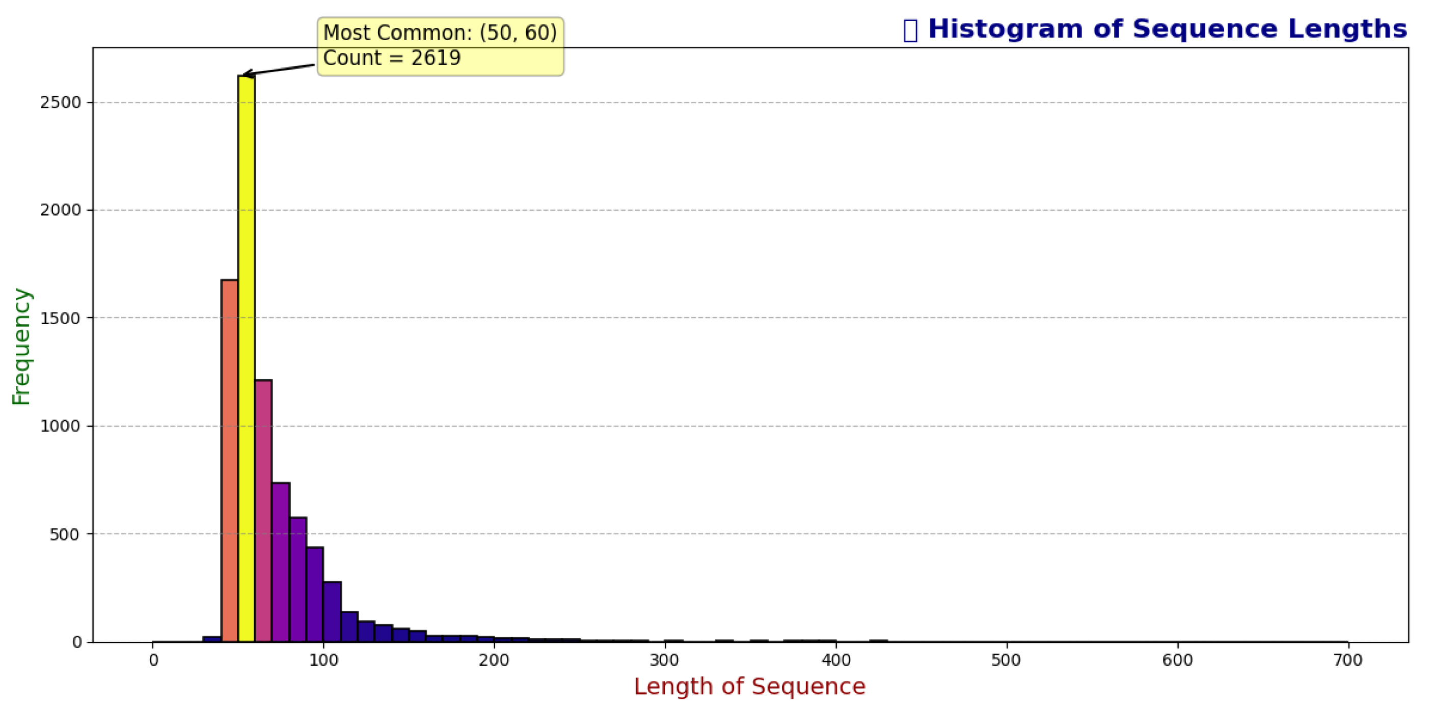 Preprints 180425 g002