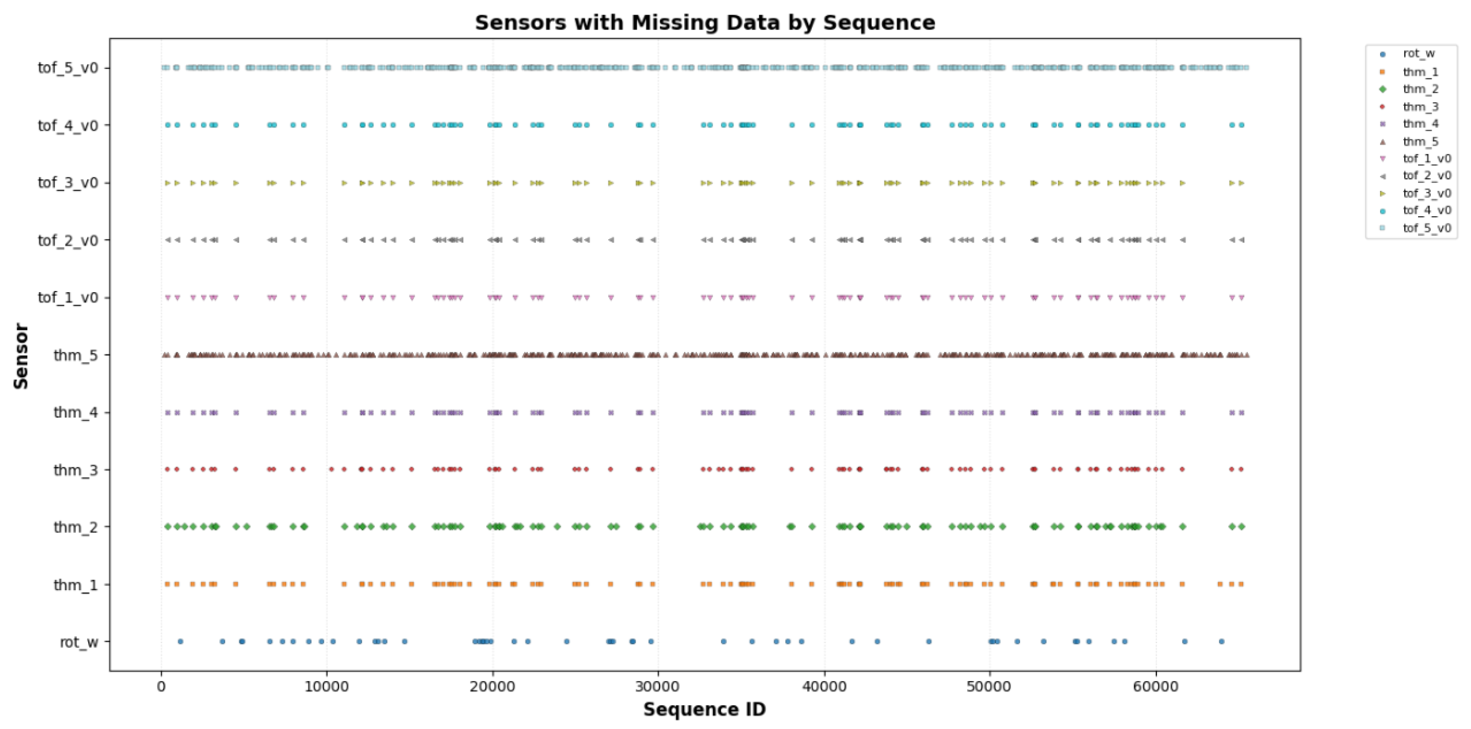 Preprints 180425 g003