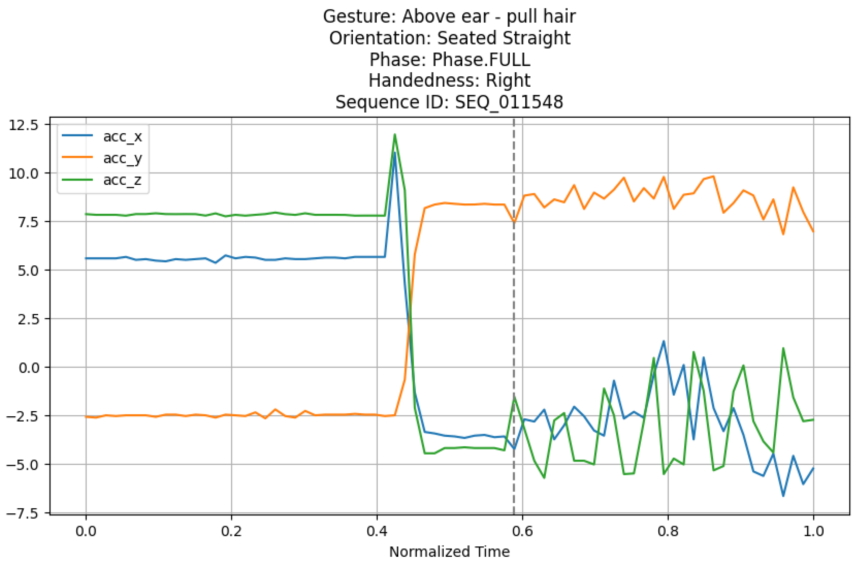 Preprints 180425 g005