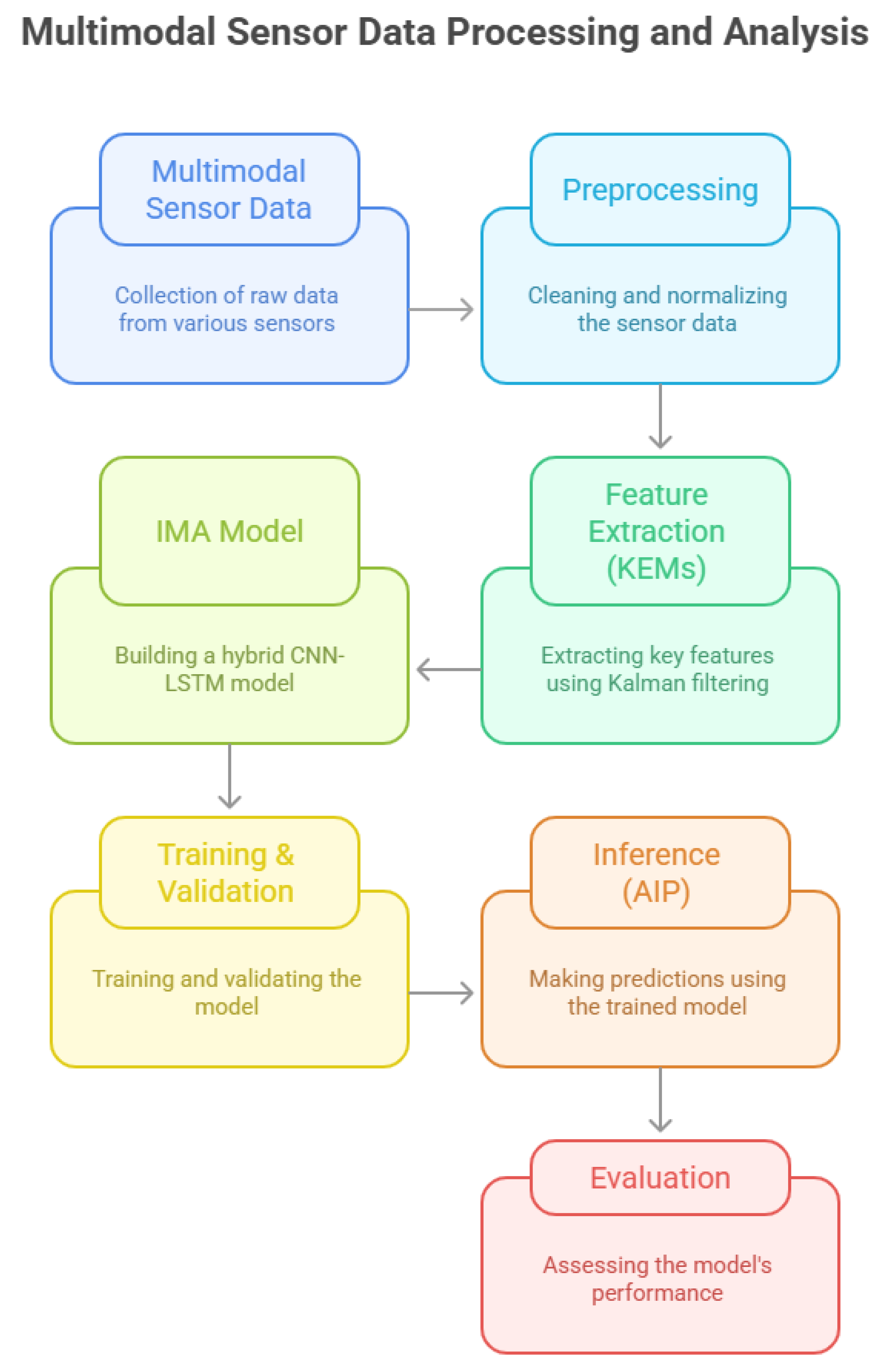 Preprints 180425 g006