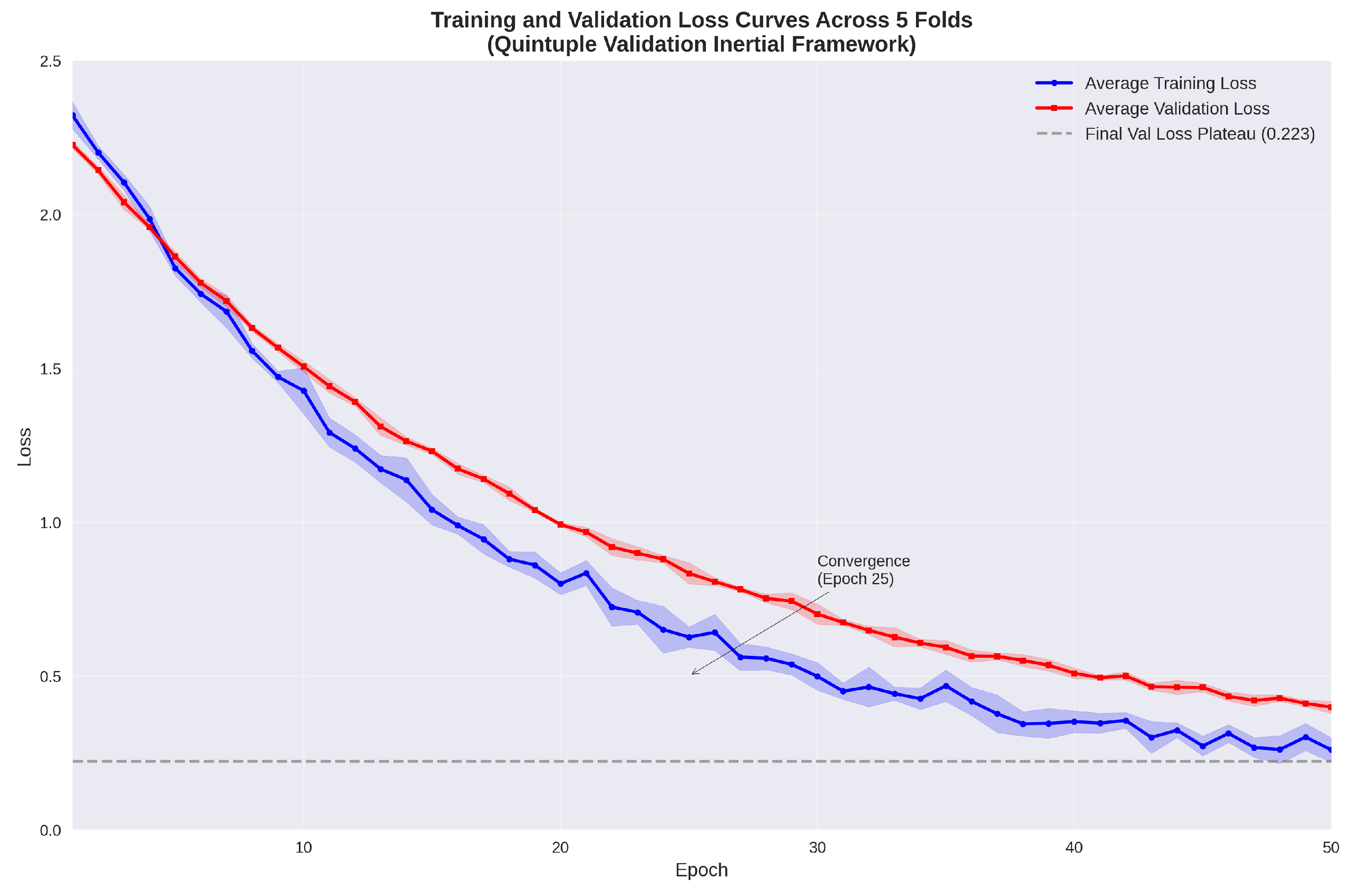 Preprints 180425 g007