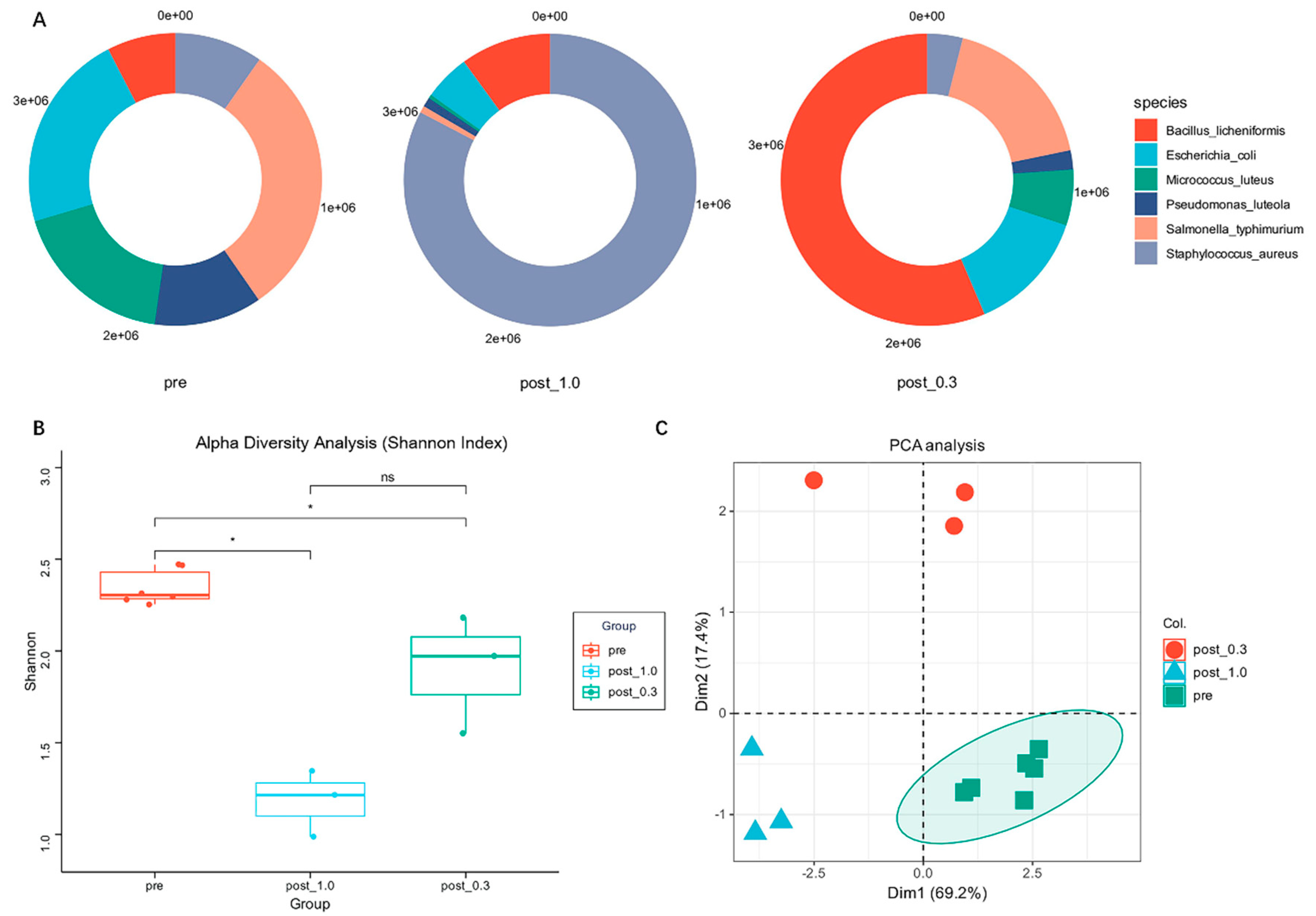 Preprints 205199 g001 Preprints 205199 g001