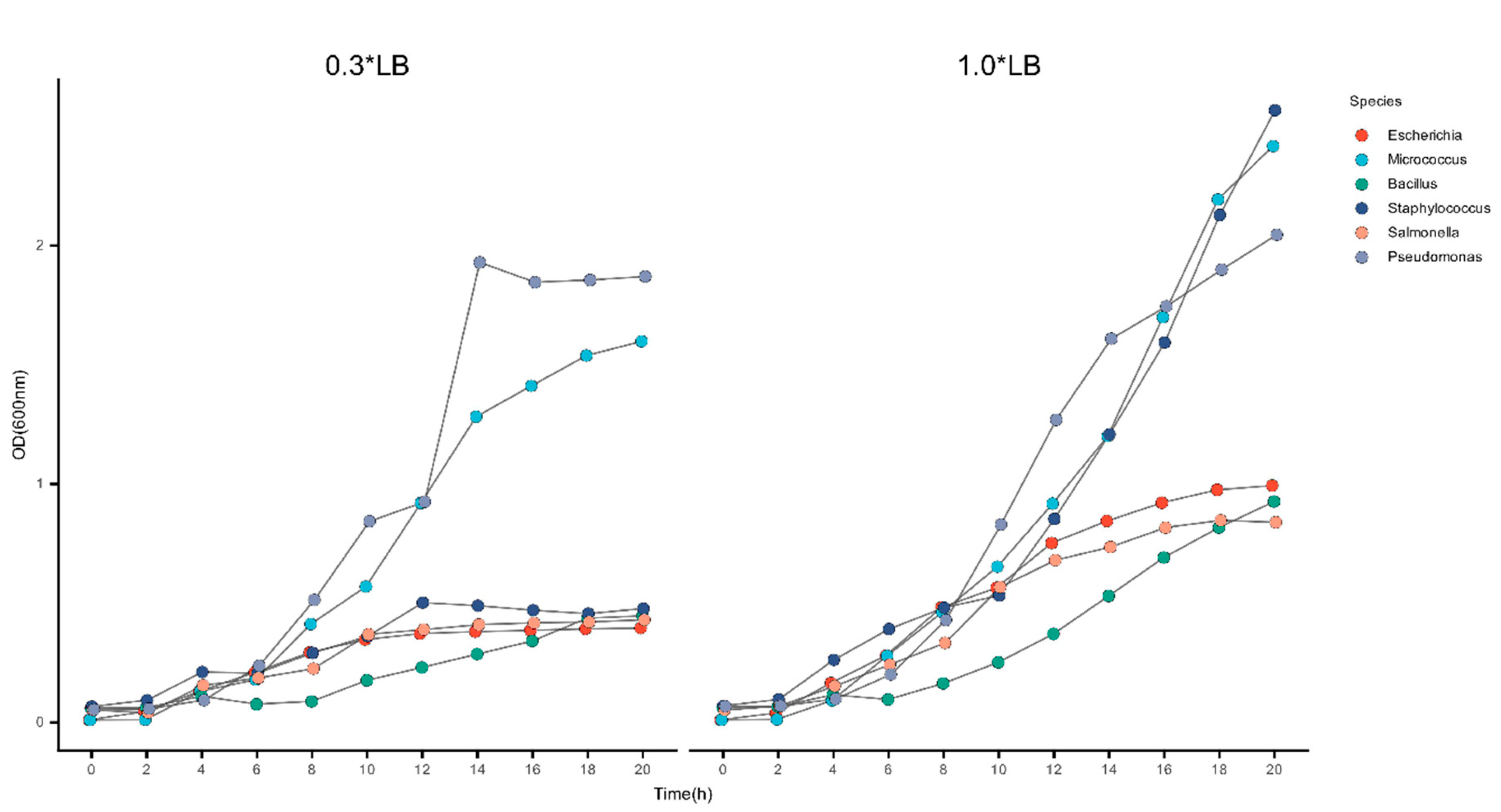Preprints 205199 g002 Preprints 205199 g002