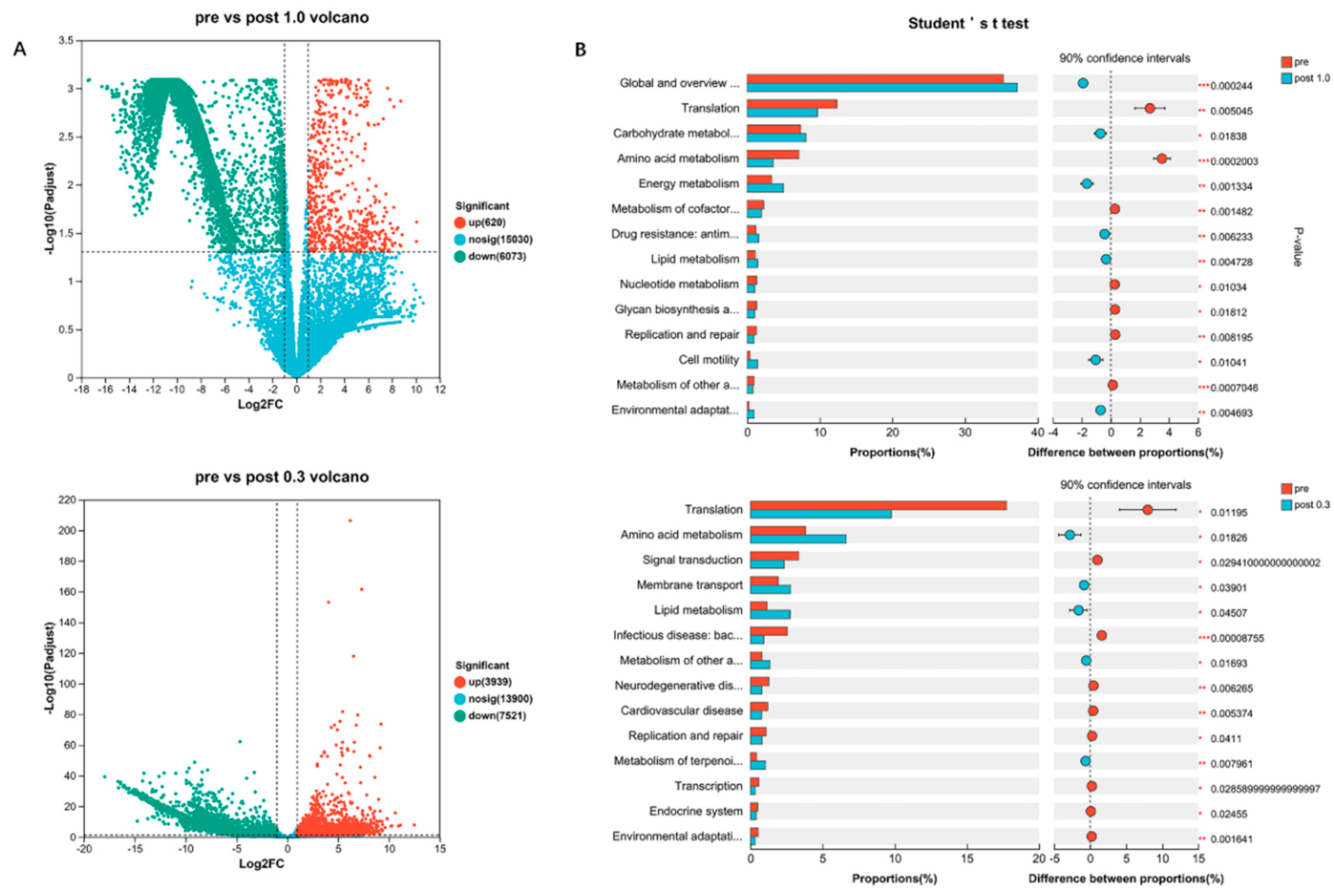 Preprints 205199 g003 Preprints 205199 g003