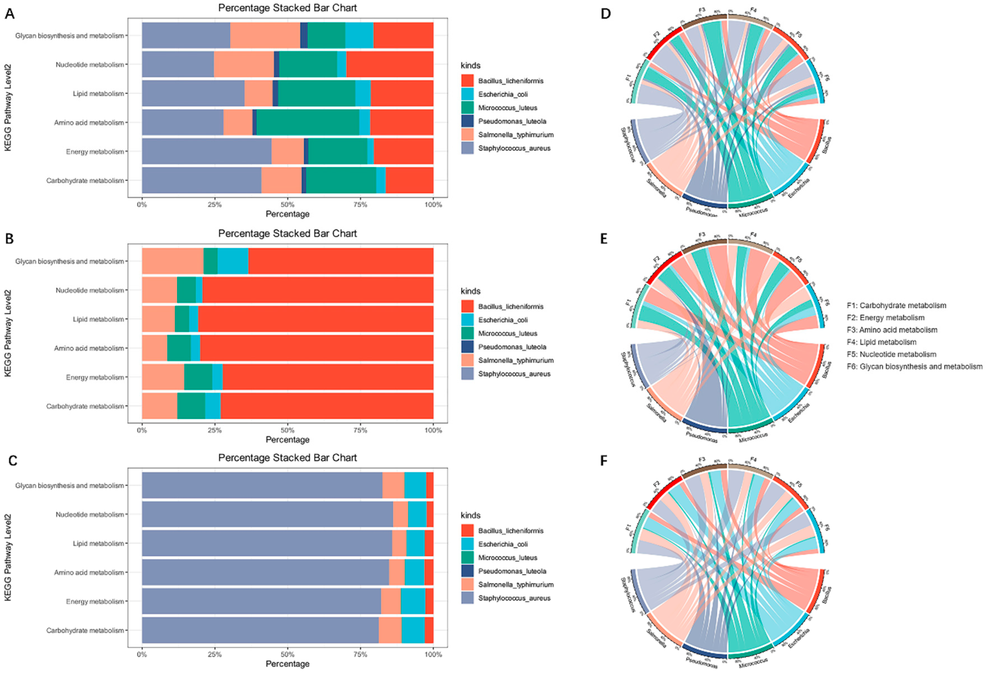 Preprints 205199 g005 Preprints 205199 g005