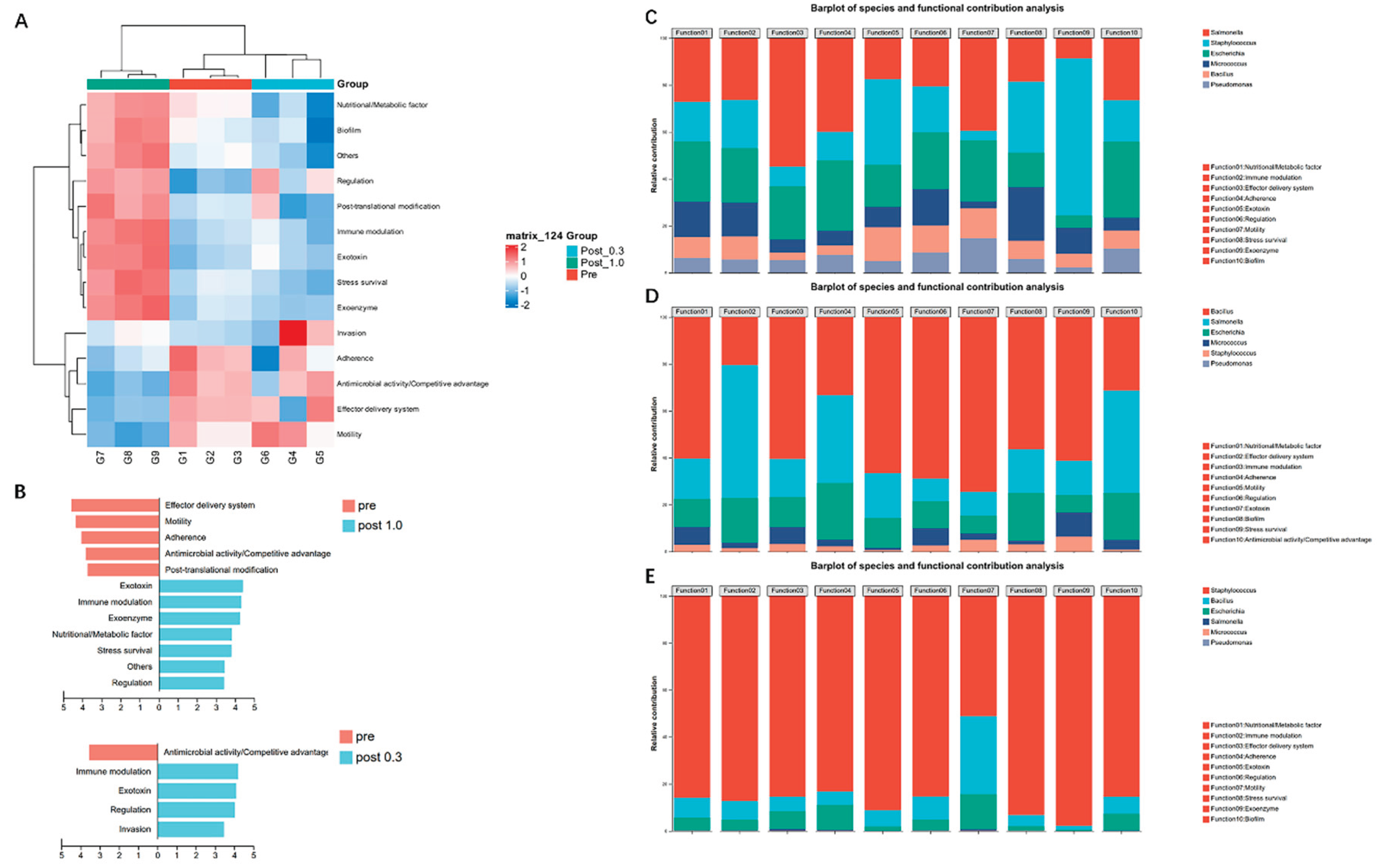 Preprints 205199 g006 Preprints 205199 g006