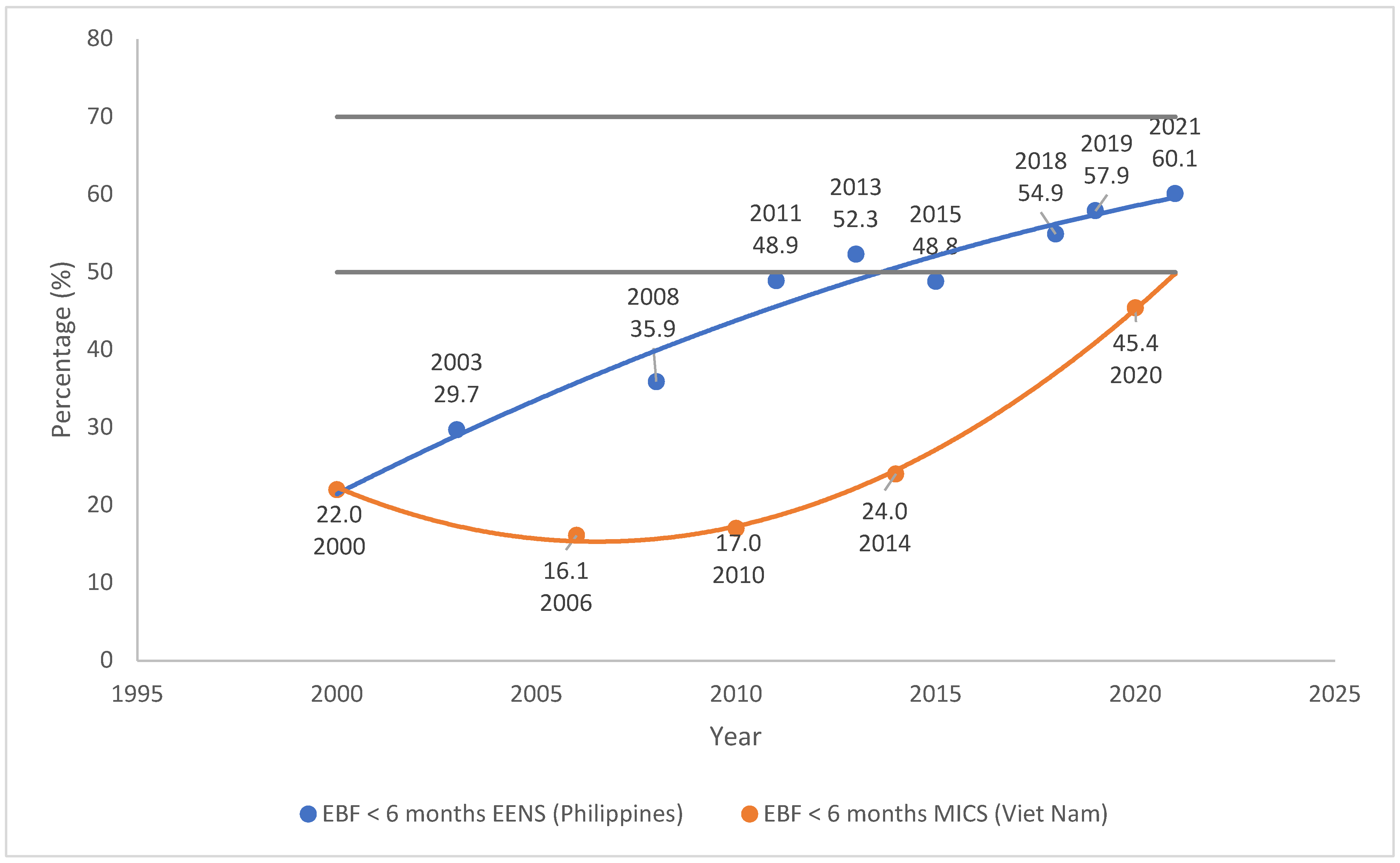 Preprints 144569 g001