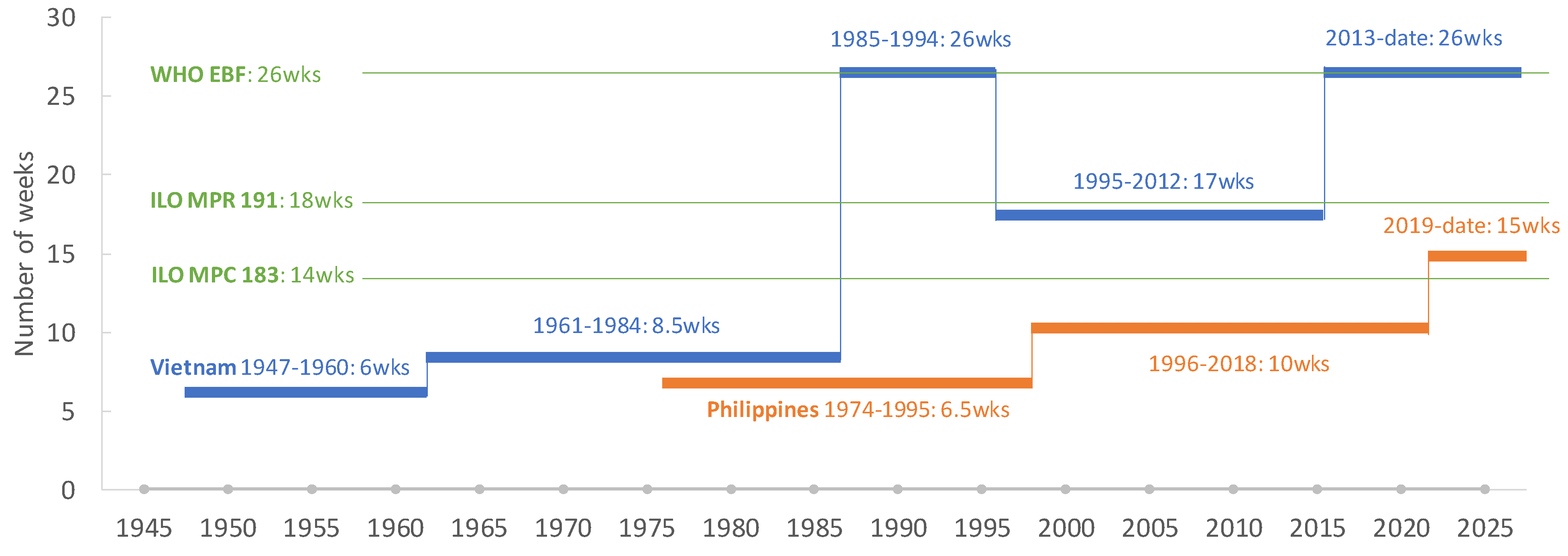 Preprints 144569 g002