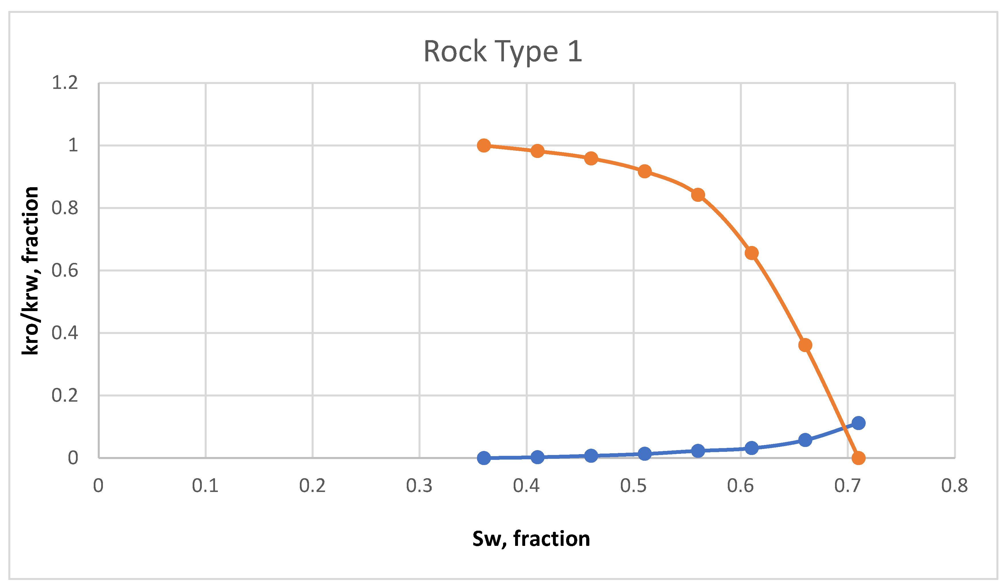 Preprints 147152 g004