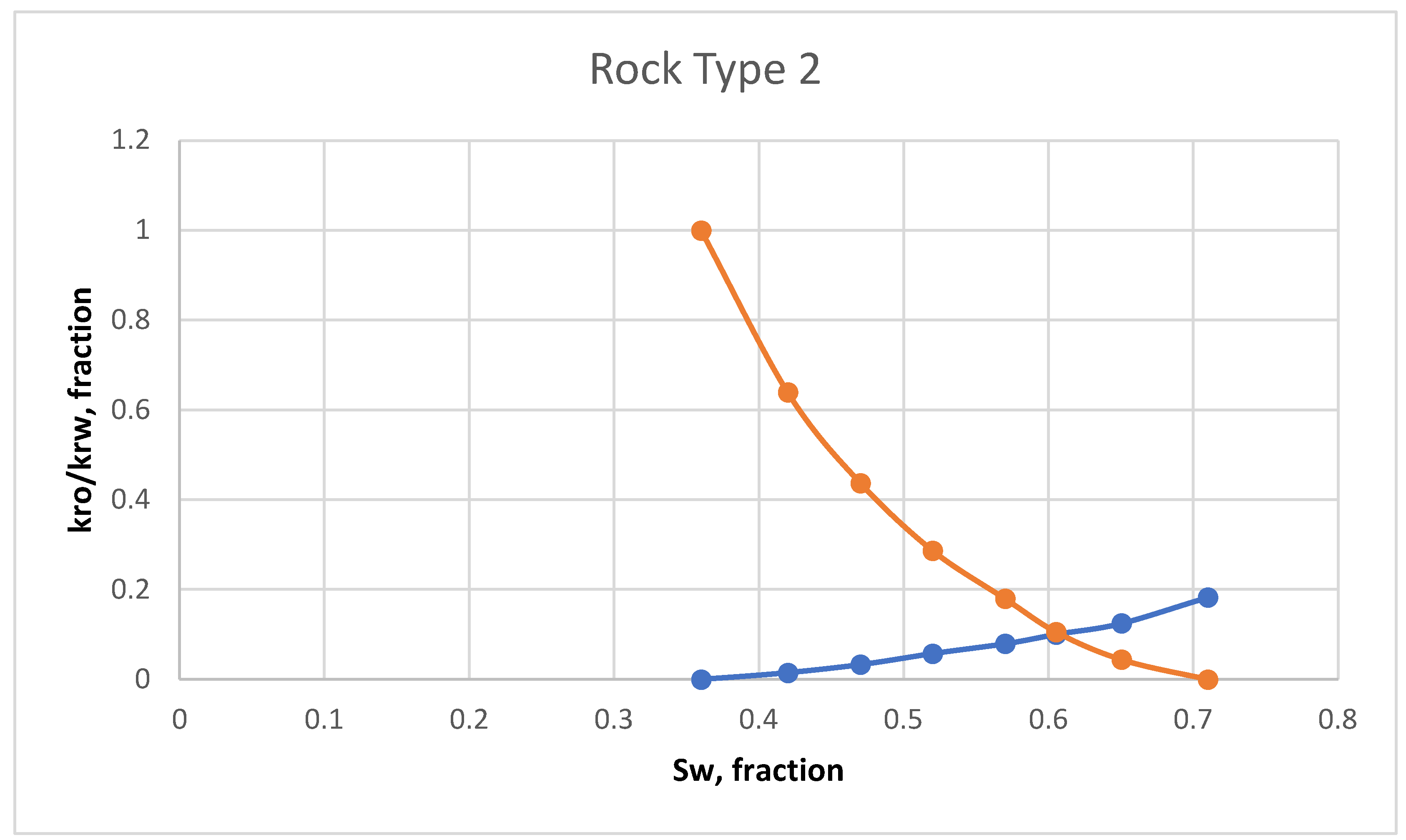 Preprints 147152 g005