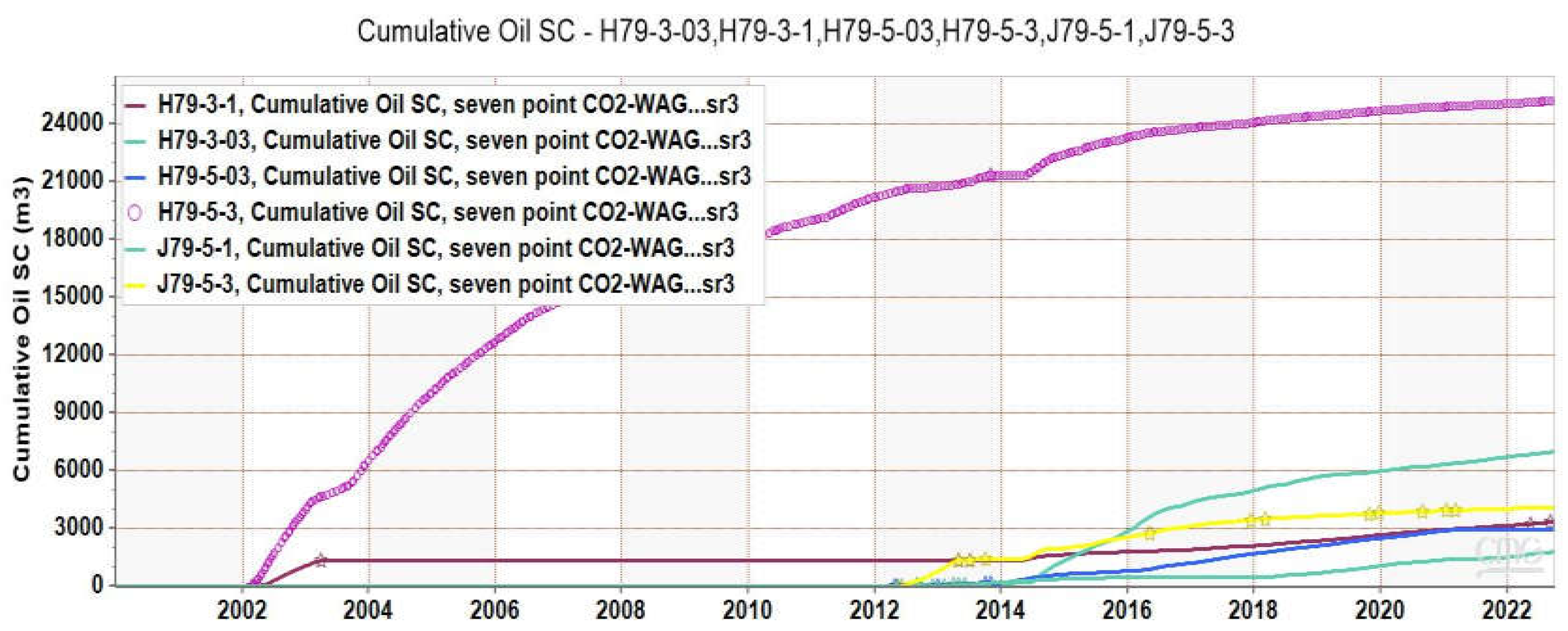 Preprints 147152 g006