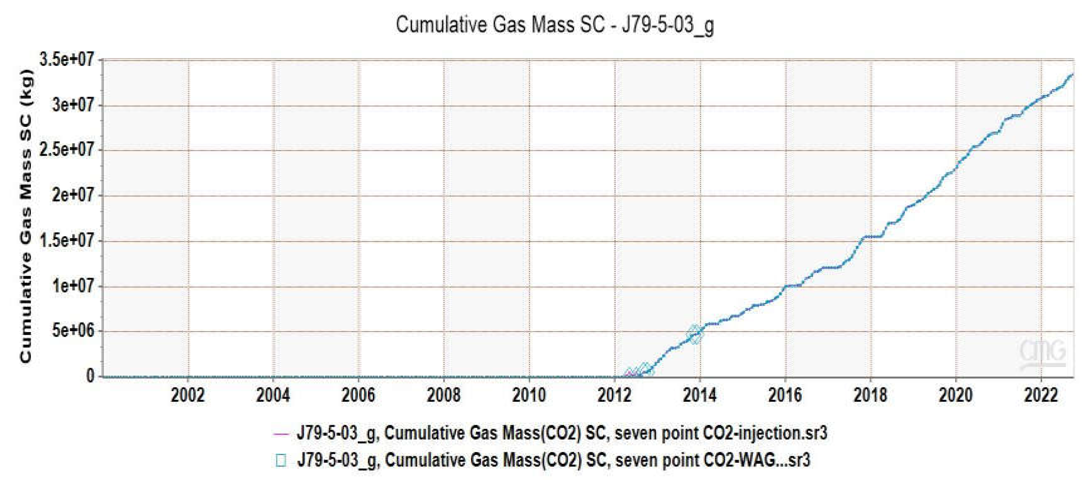 Preprints 147152 g007