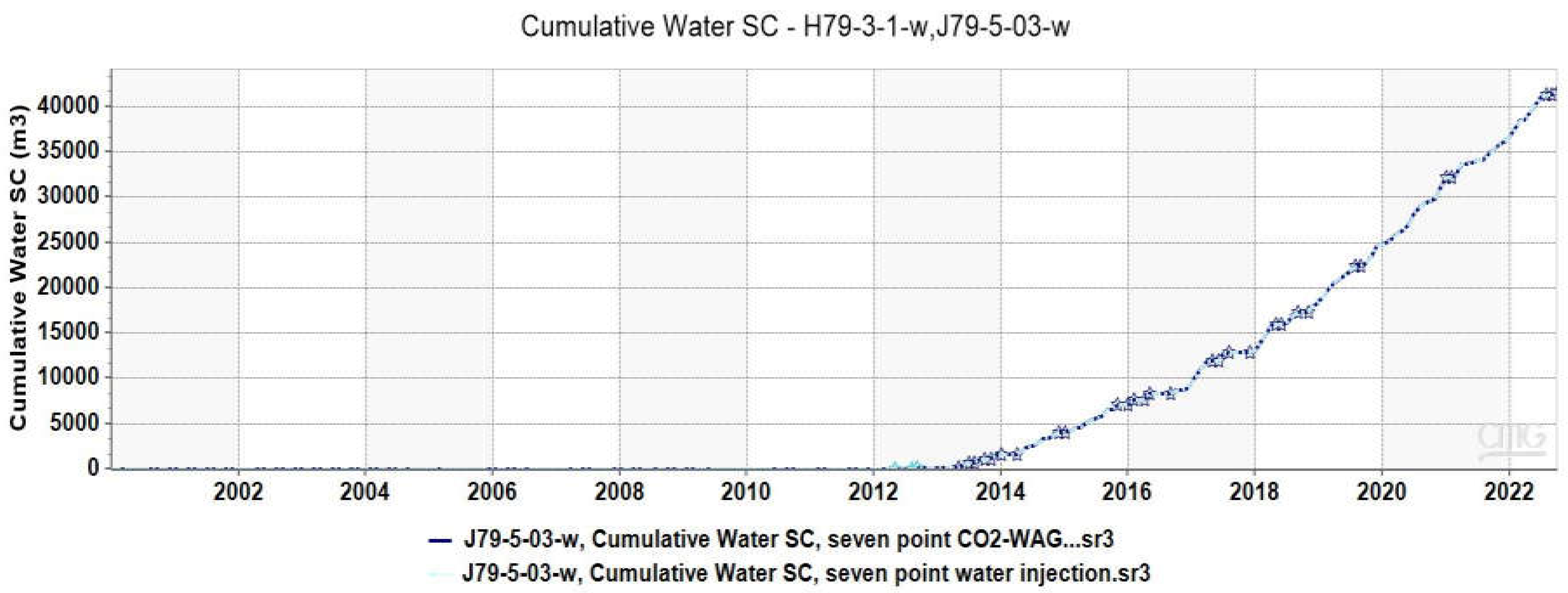 Preprints 147152 g008