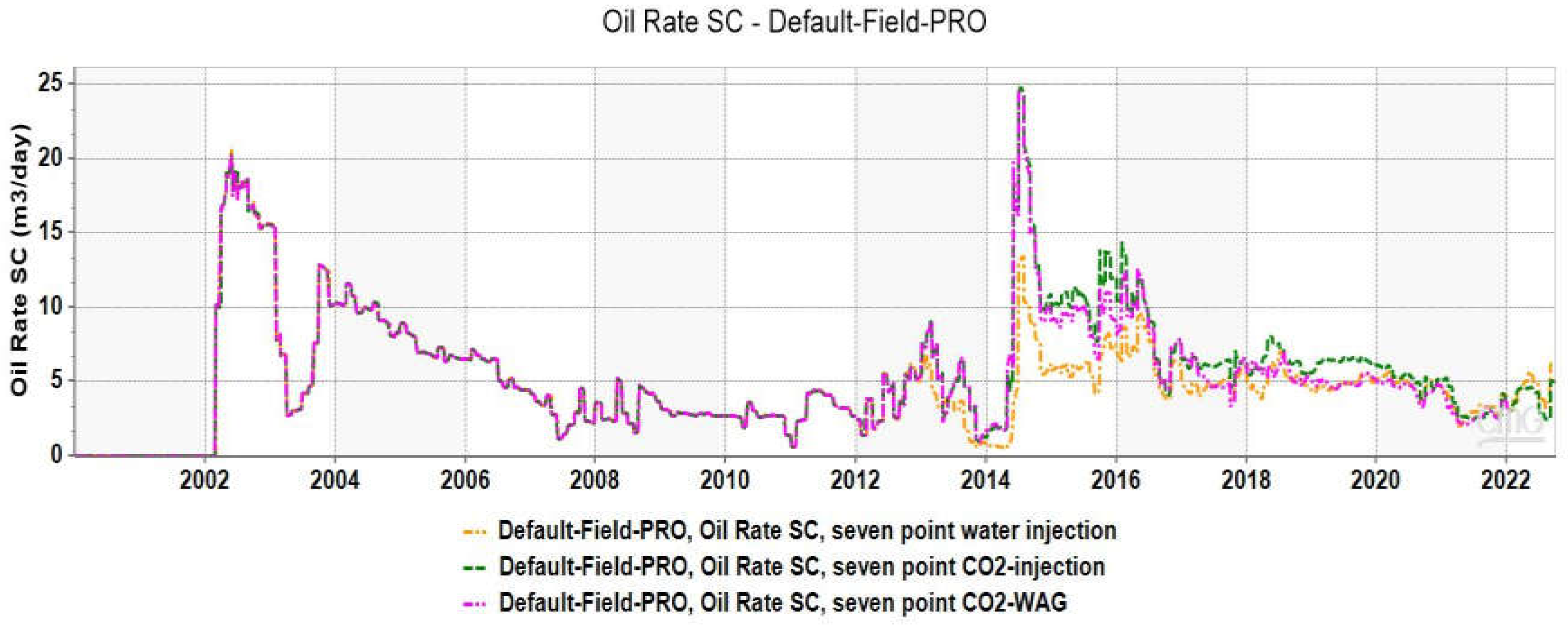 Preprints 147152 g010