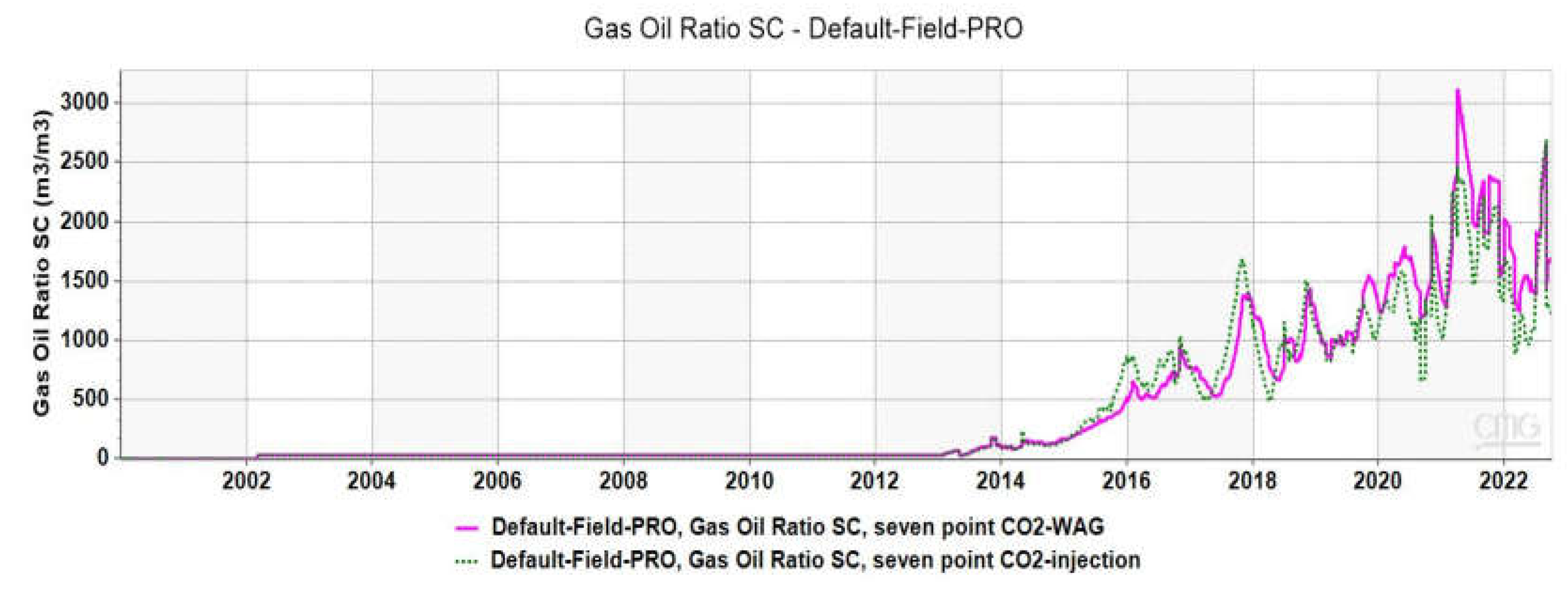 Preprints 147152 g012