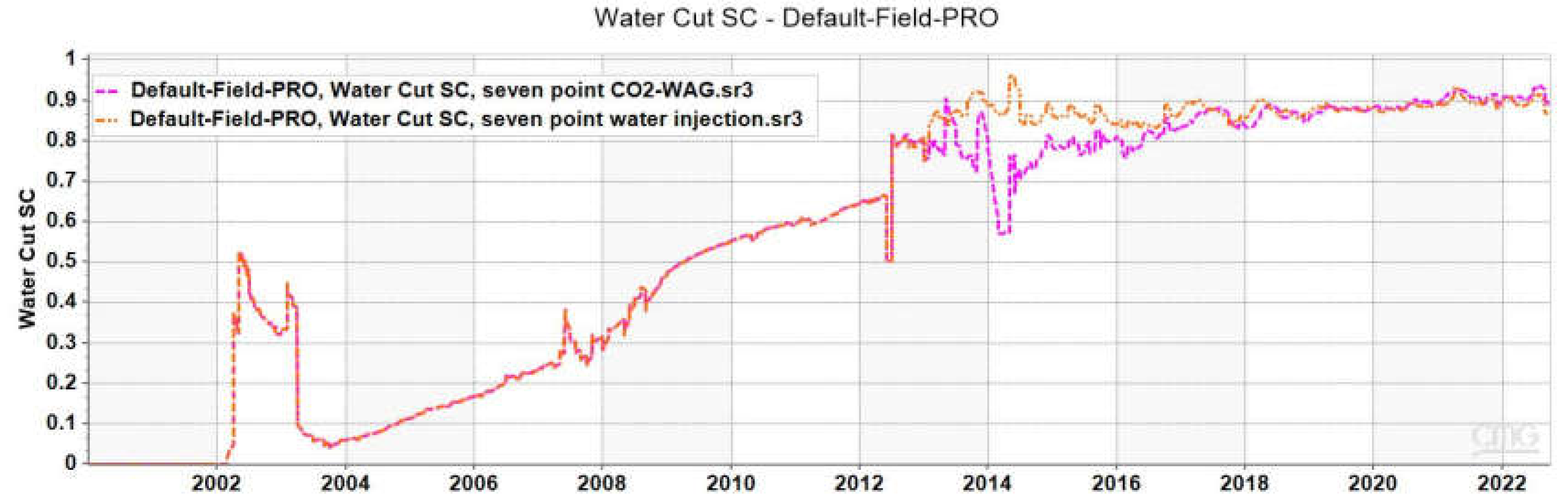 Preprints 147152 g013