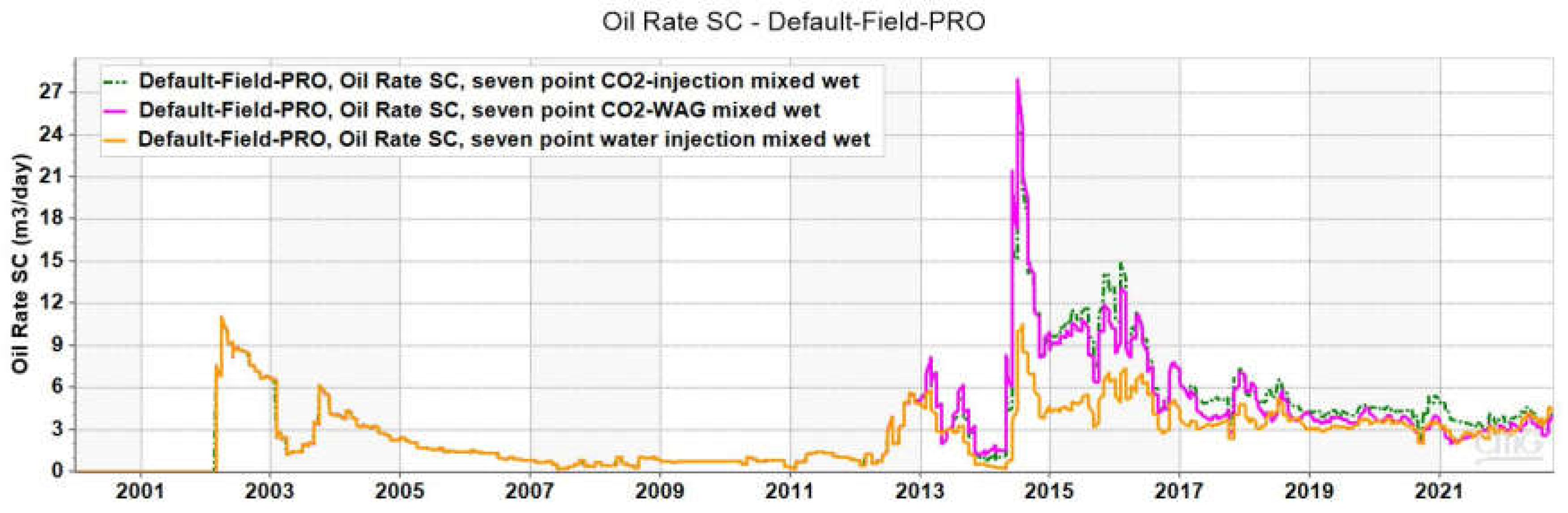 Preprints 147152 g014