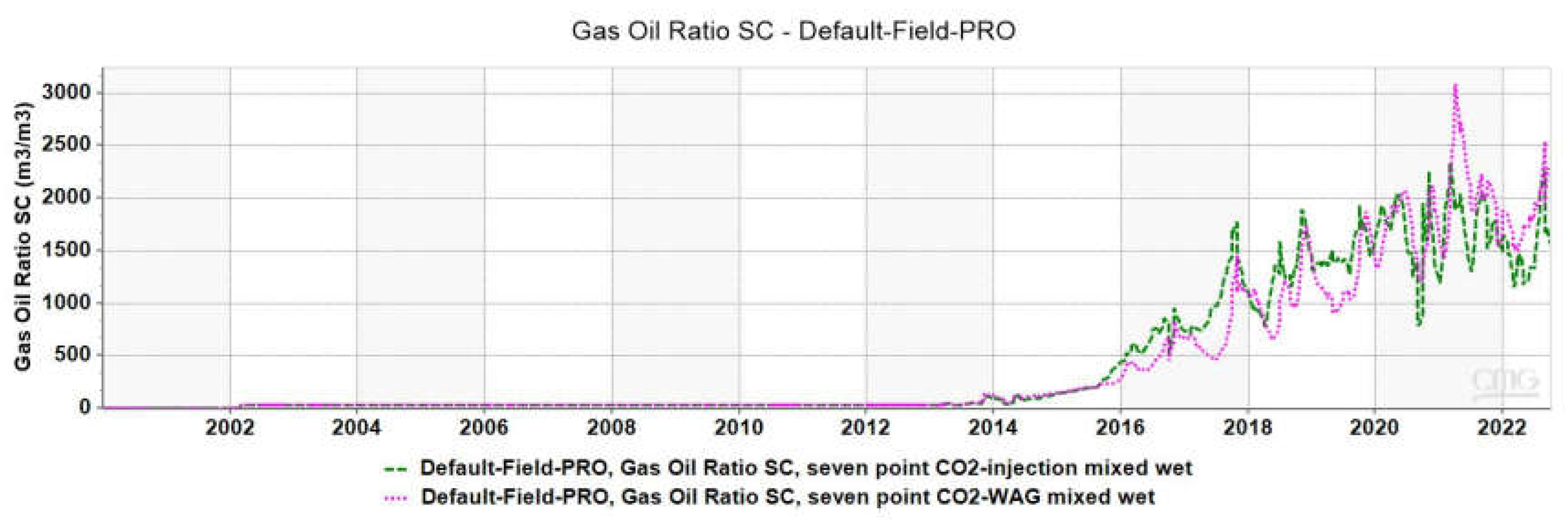 Preprints 147152 g016
