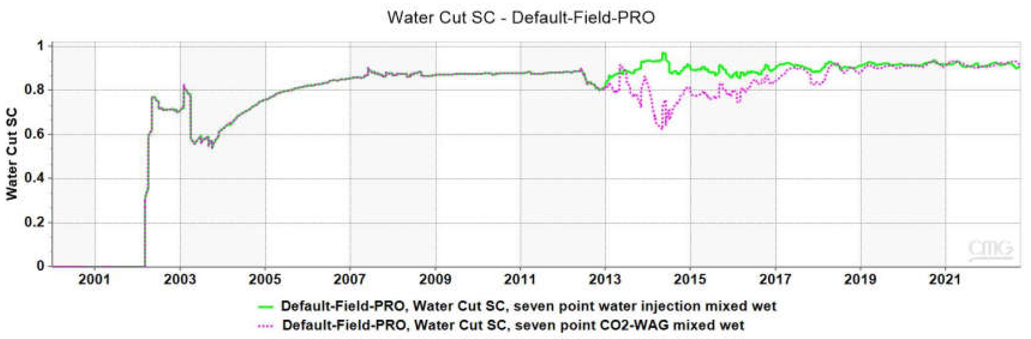 Preprints 147152 g017