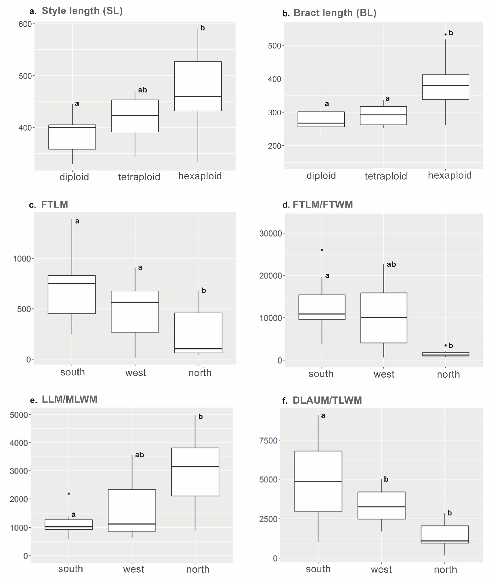 Preprints 192235 g006