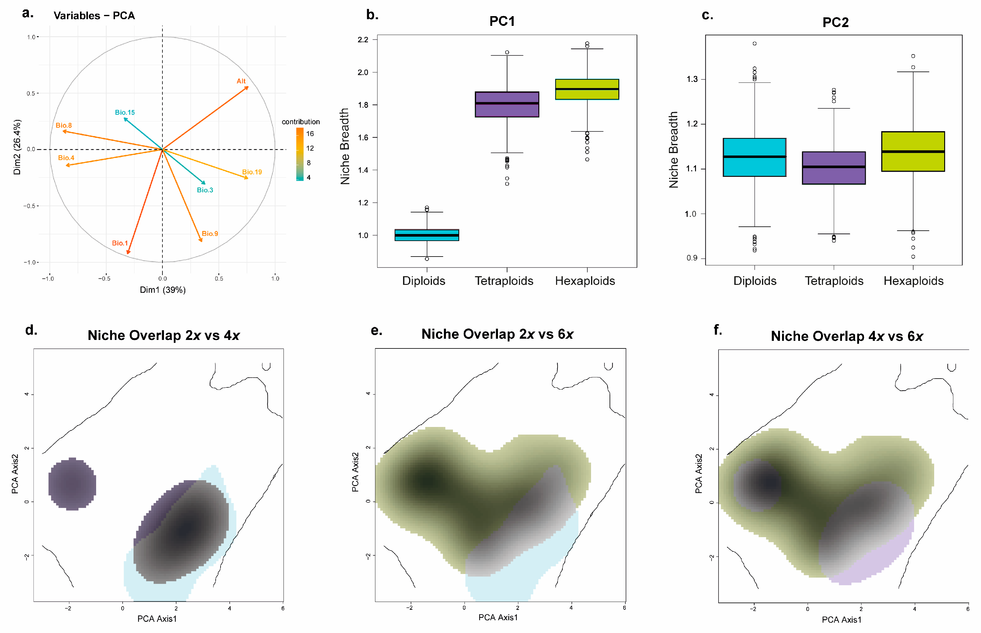 Preprints 192235 g008