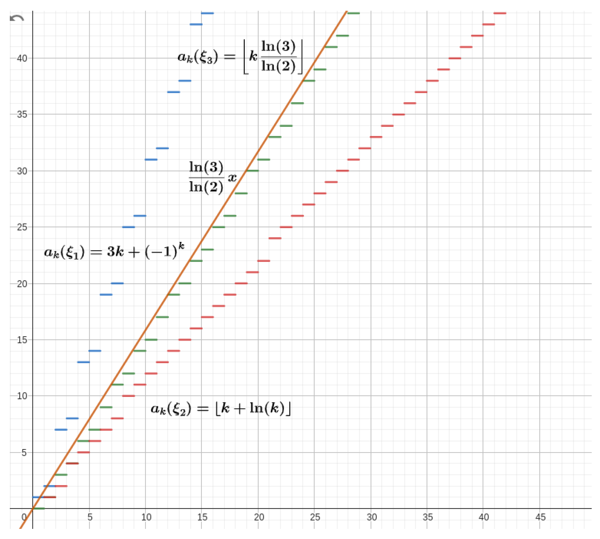 Preprints 142769 g002