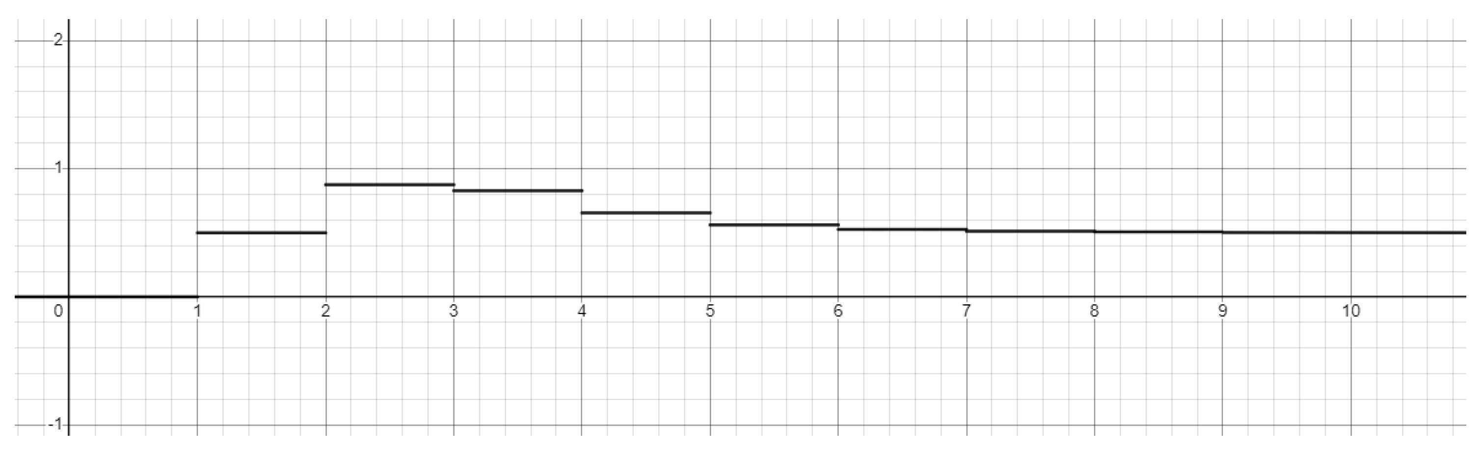 Preprints 142769 g003