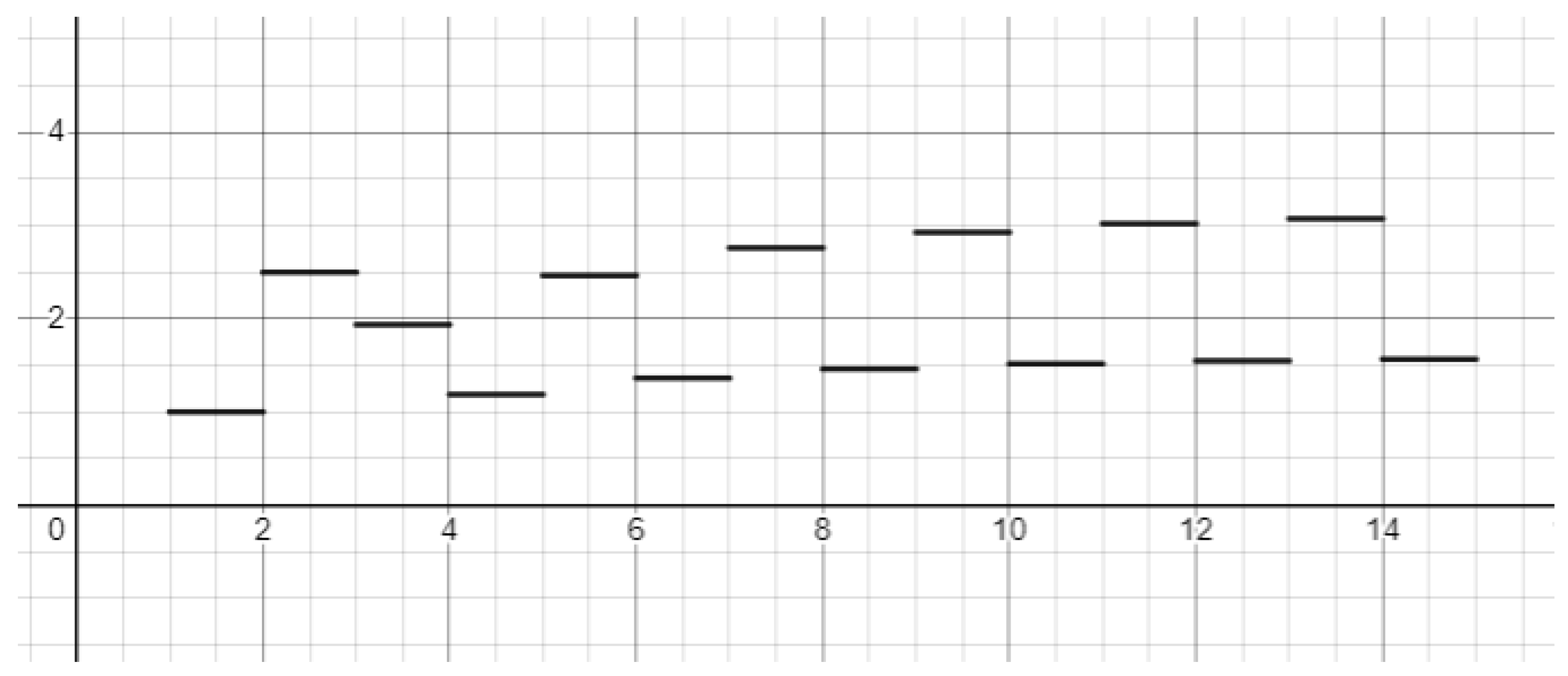 Preprints 142769 g004
