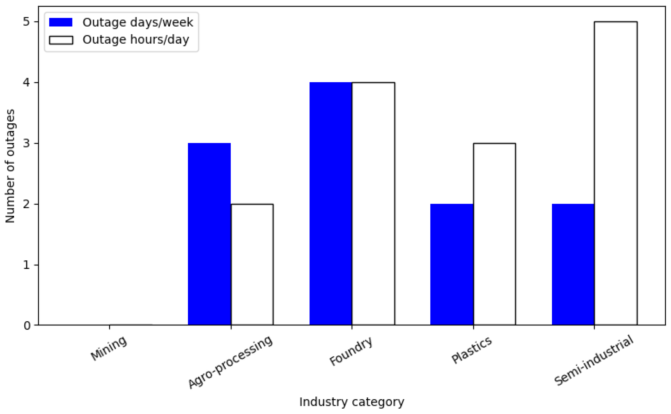 Preprints 209341 g001
