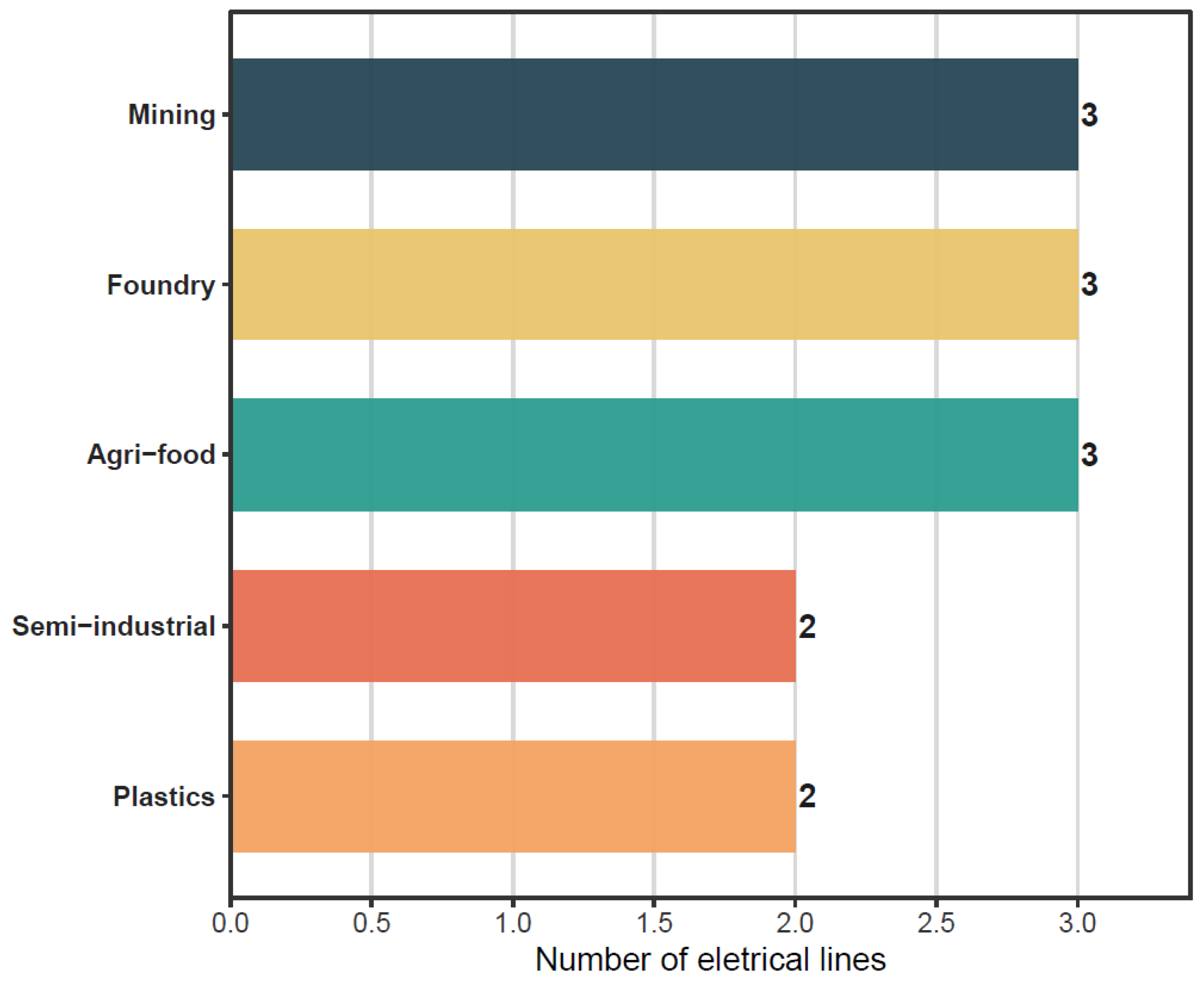 Preprints 209341 g002