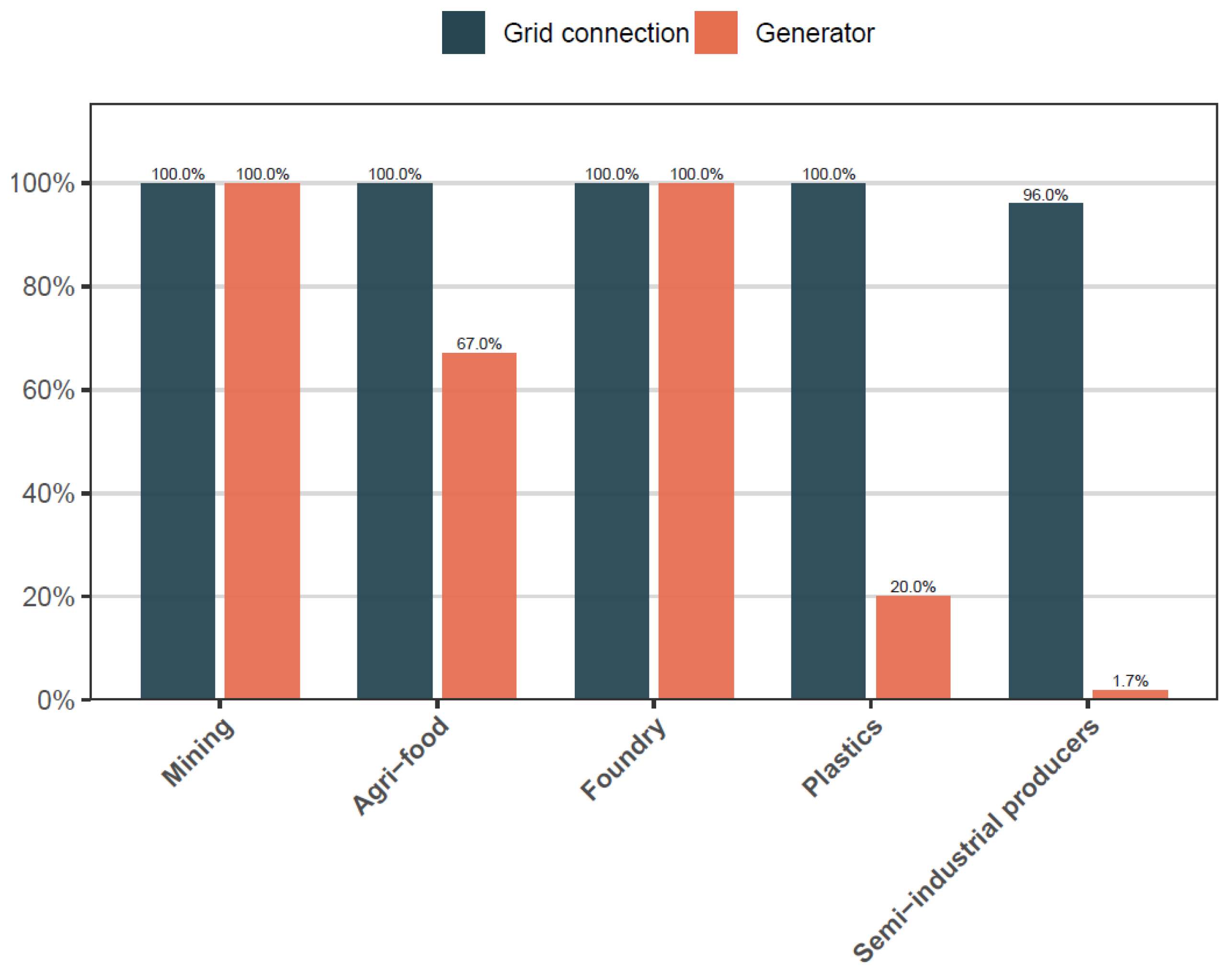 Preprints 209341 g003