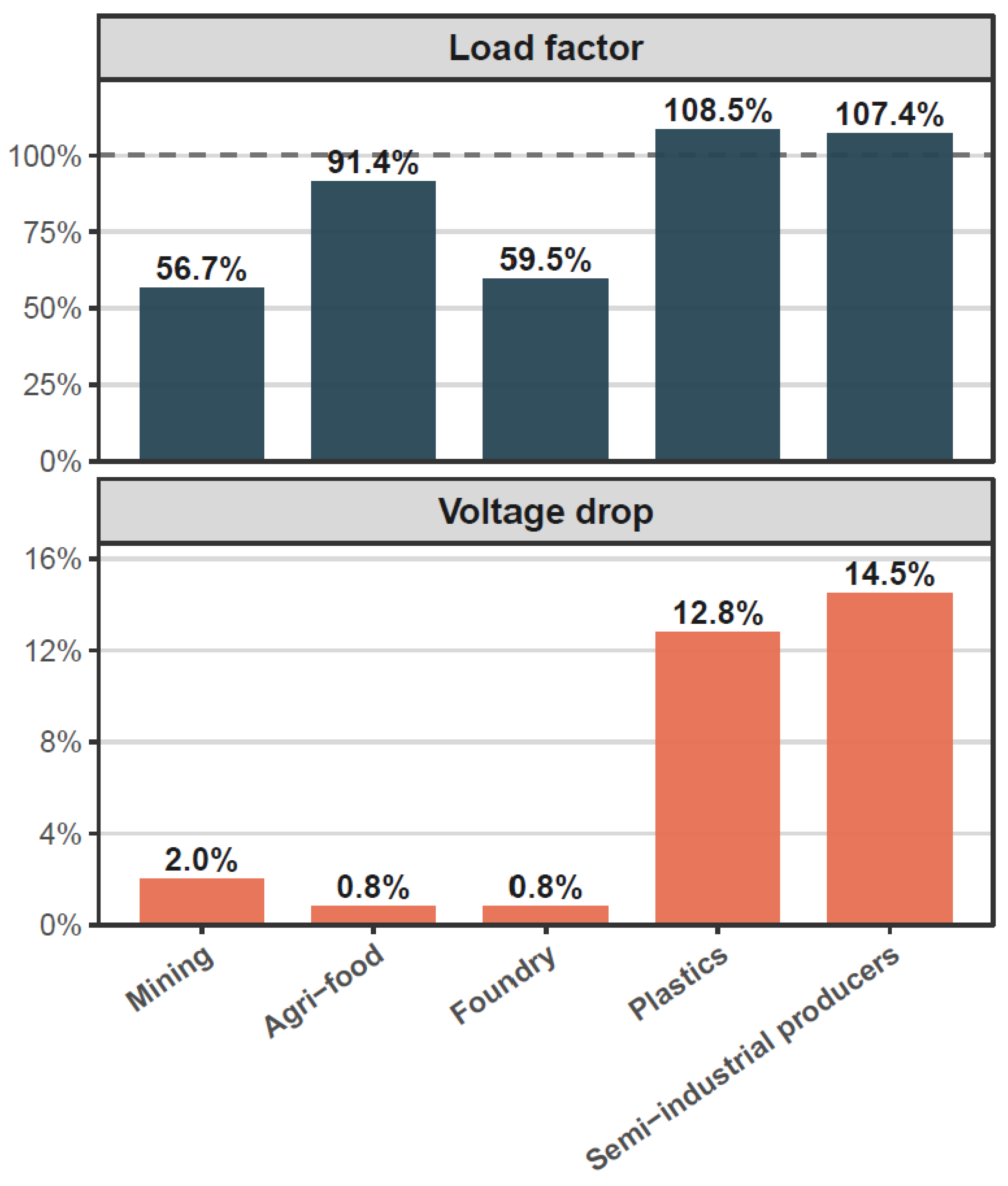 Preprints 209341 g004