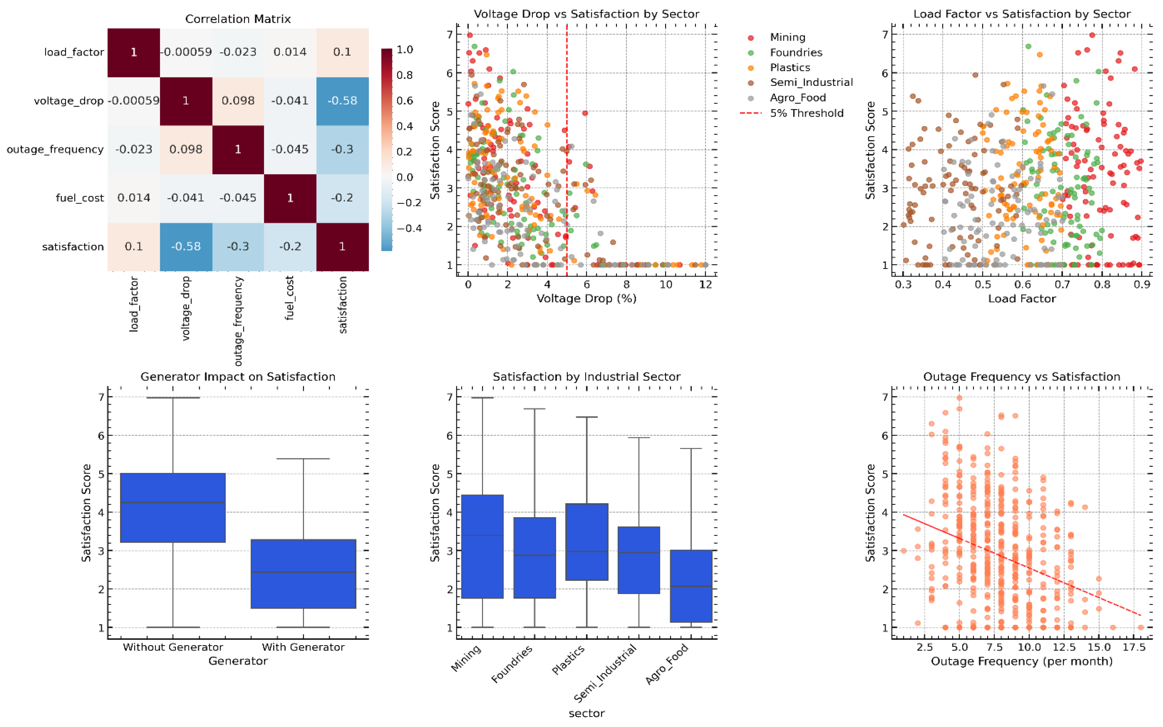 Preprints 209341 g005
