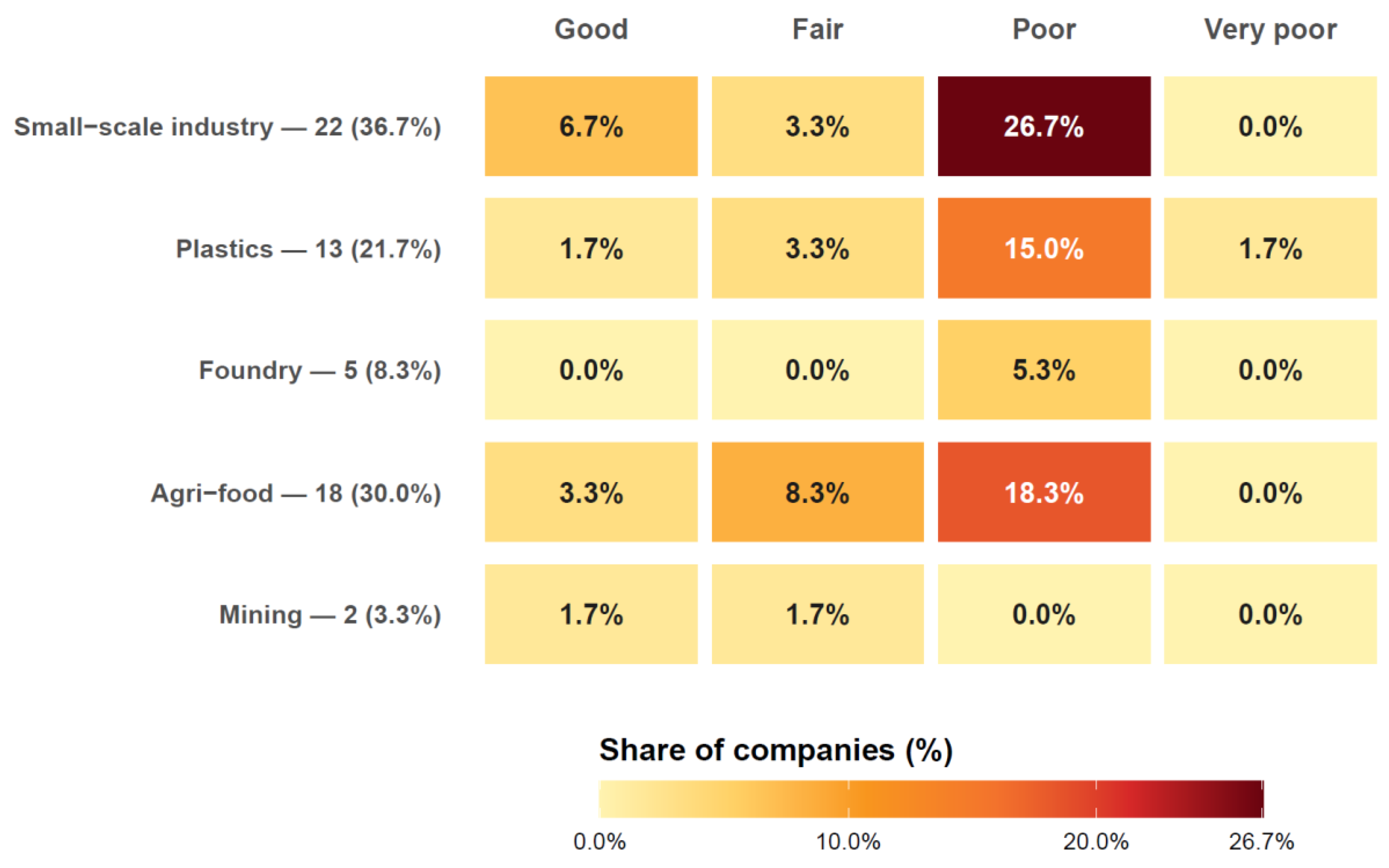 Preprints 209341 g006